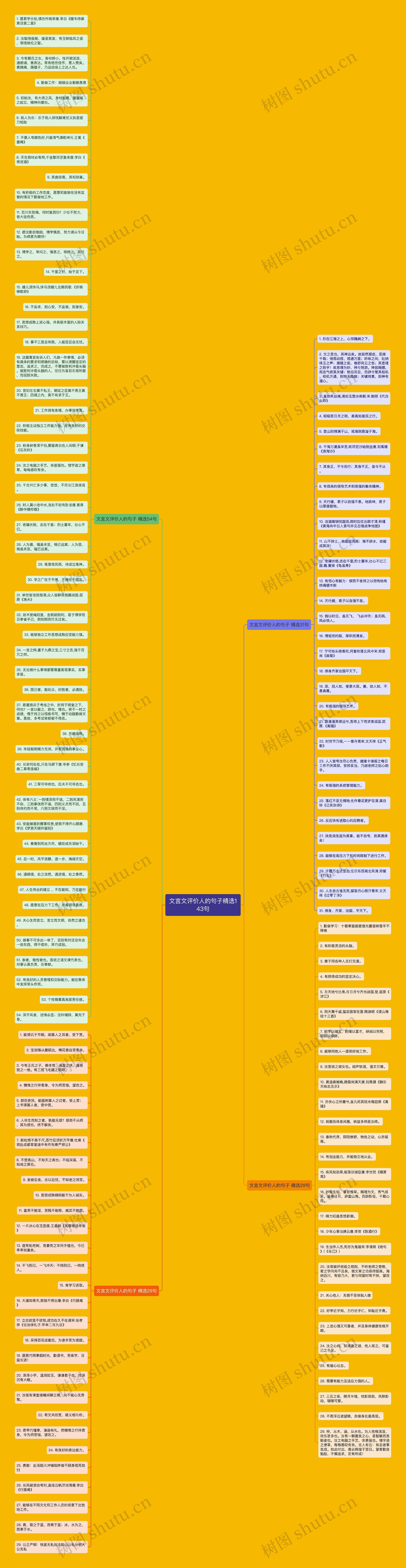 文言文评价人的句子精选143句思维导图