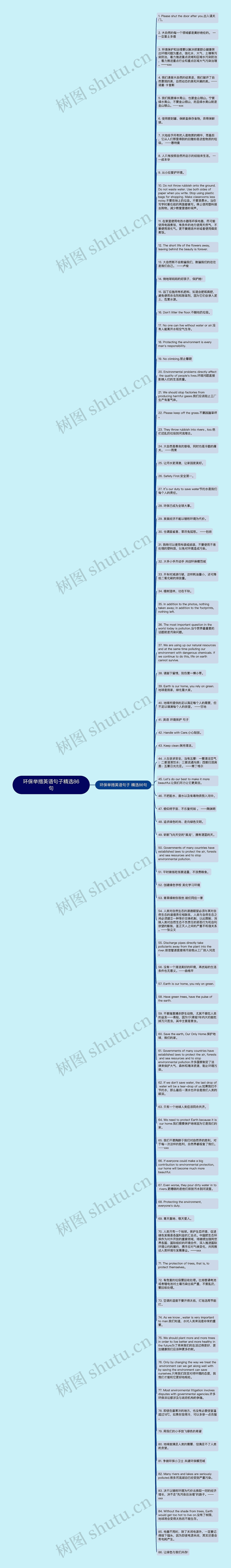 环保举措英语句子精选86句思维导图