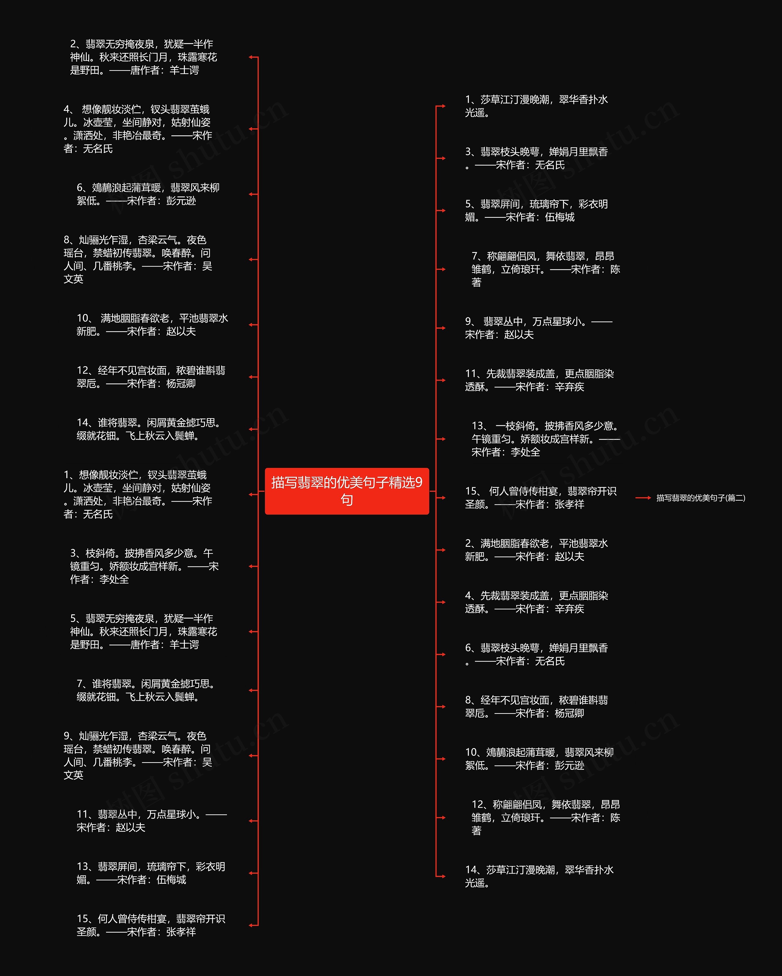 描写翡翠的优美句子精选9句思维导图