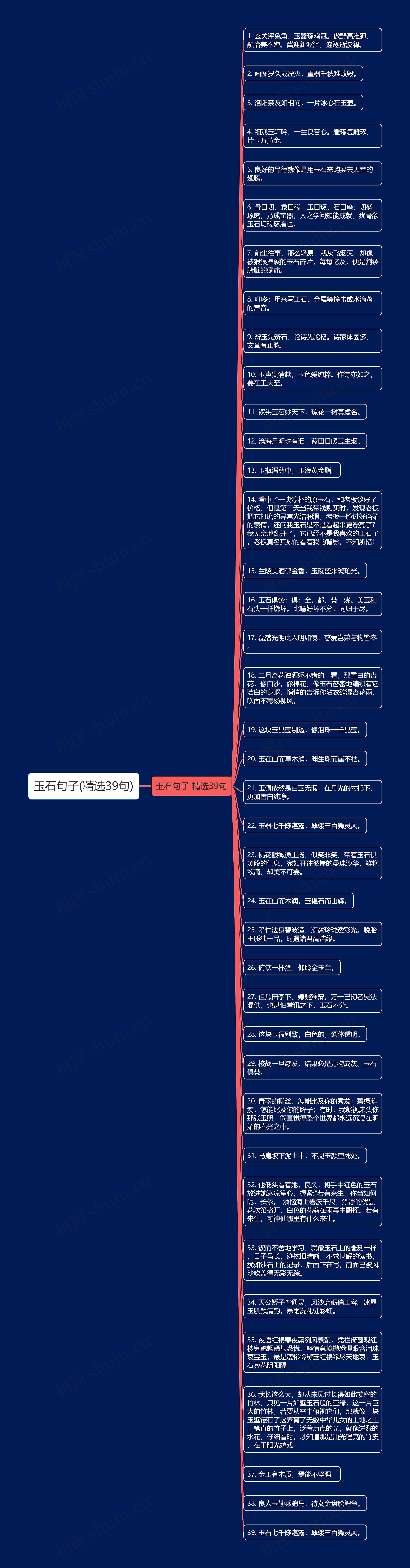 玉石句子(精选39句)