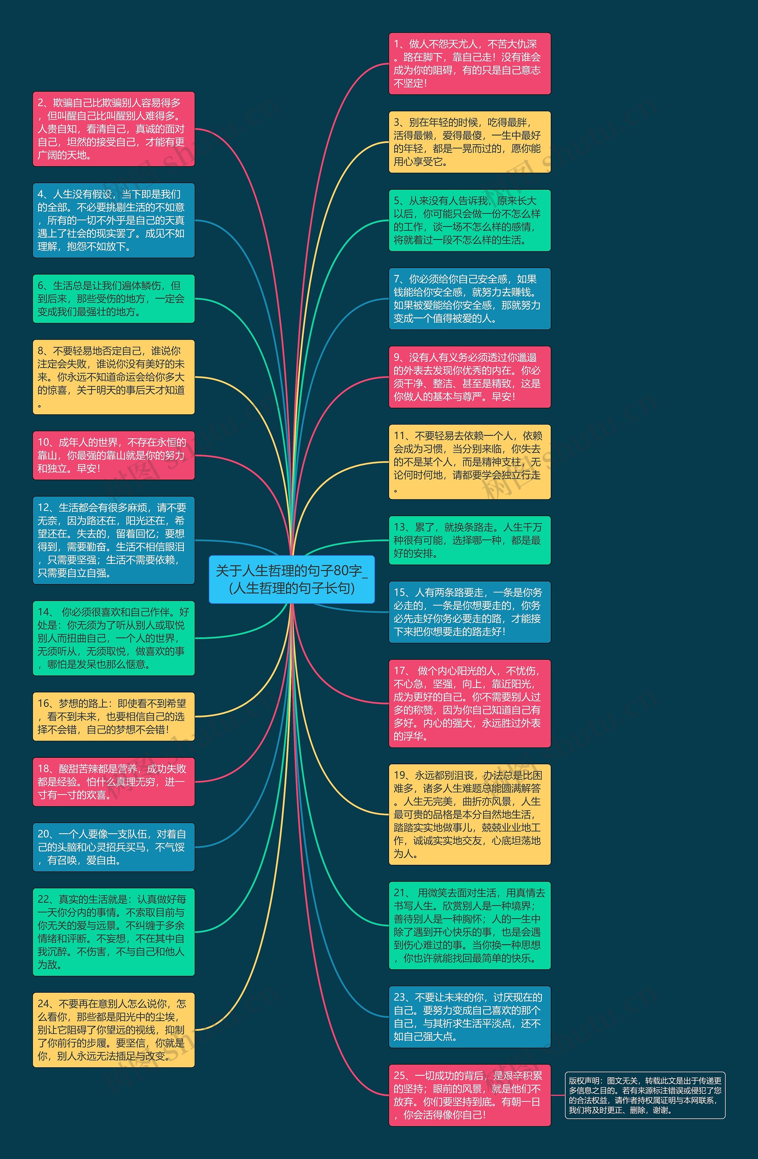 关于人生哲理的句子80字_(人生哲理的句子长句)思维导图