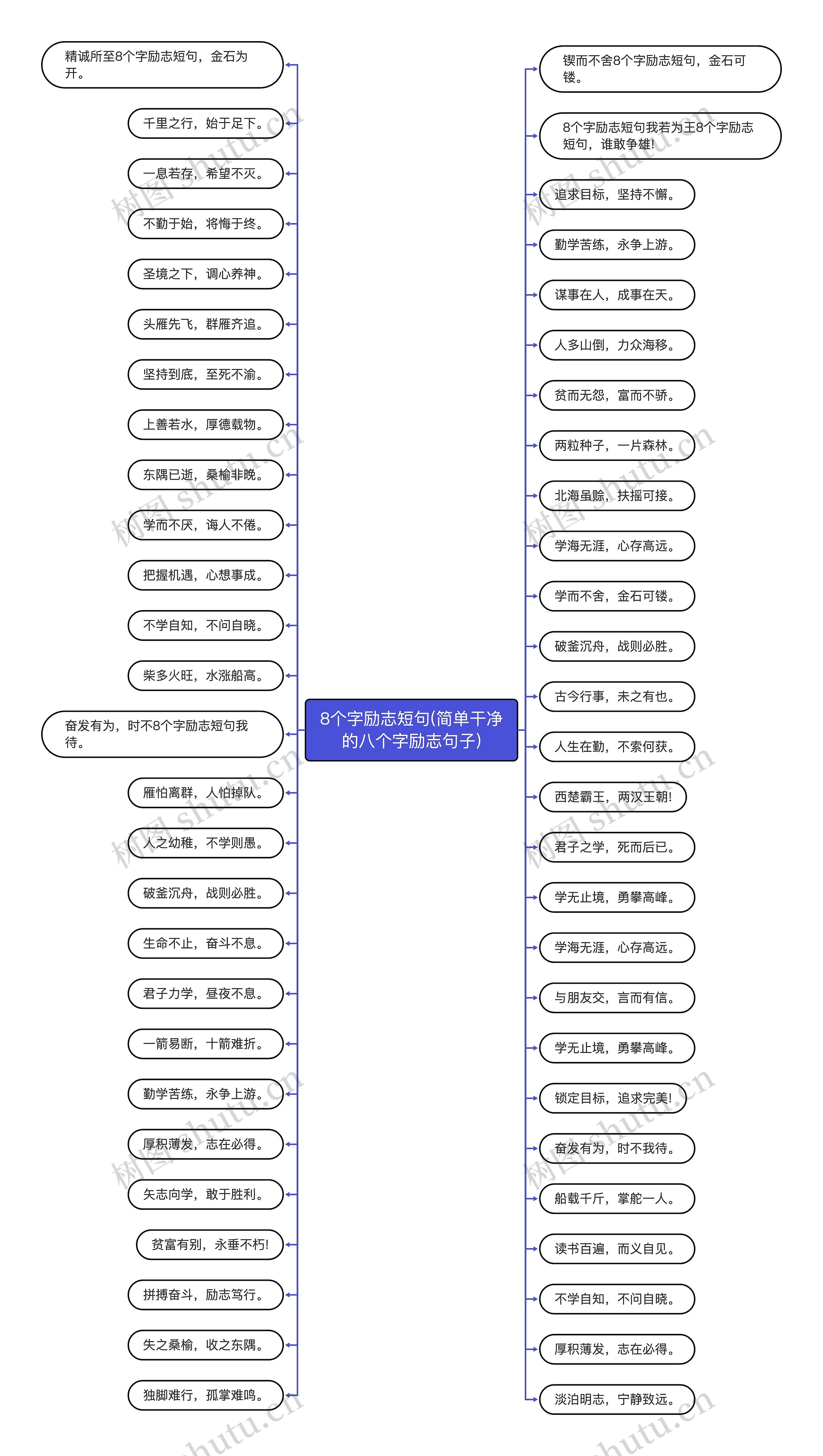 8个字励志短句(简单干净的八个字励志句子)思维导图