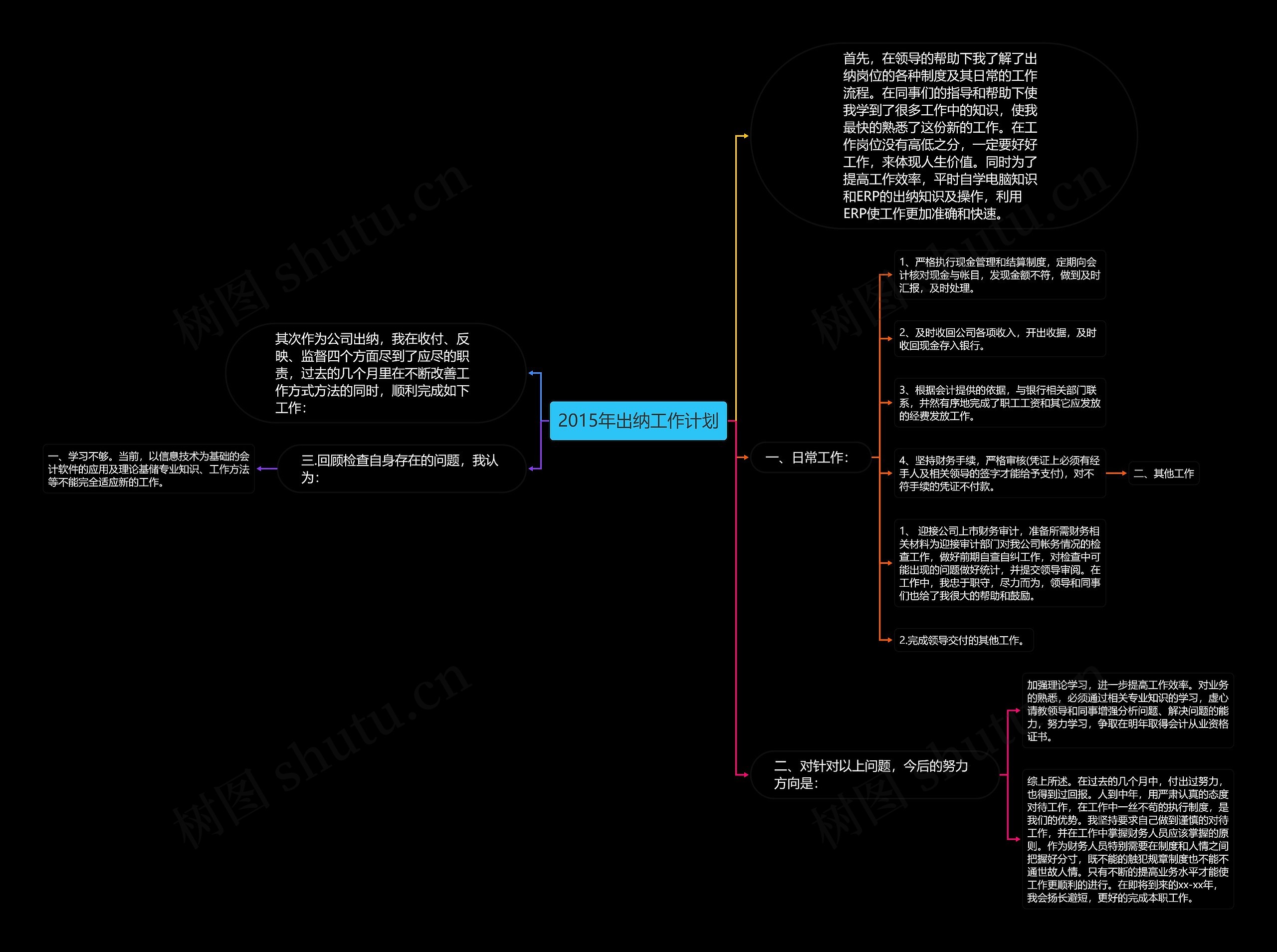 2015年出纳工作计划思维导图