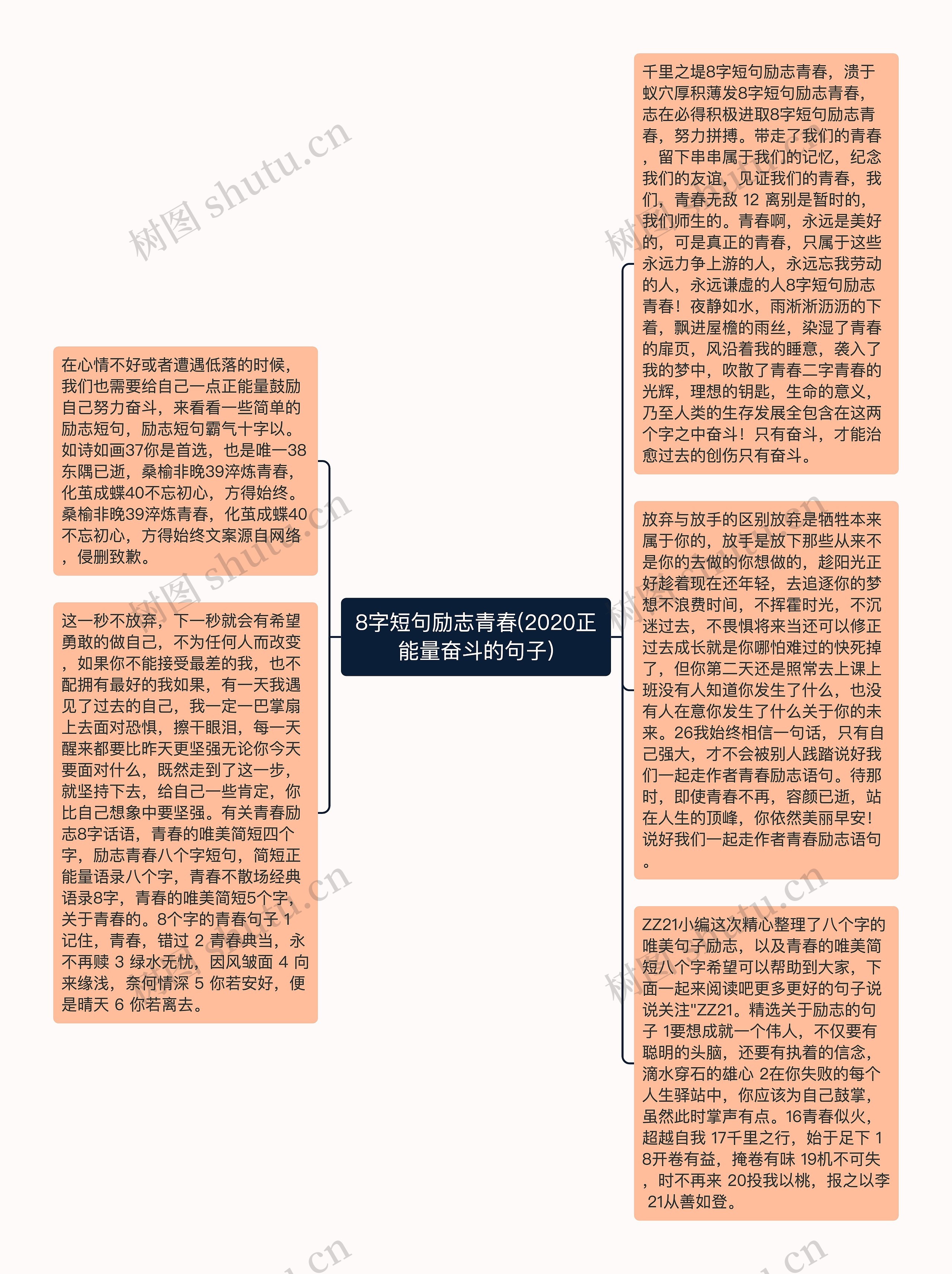 8字短句励志青春(2020正能量奋斗的句子)思维导图