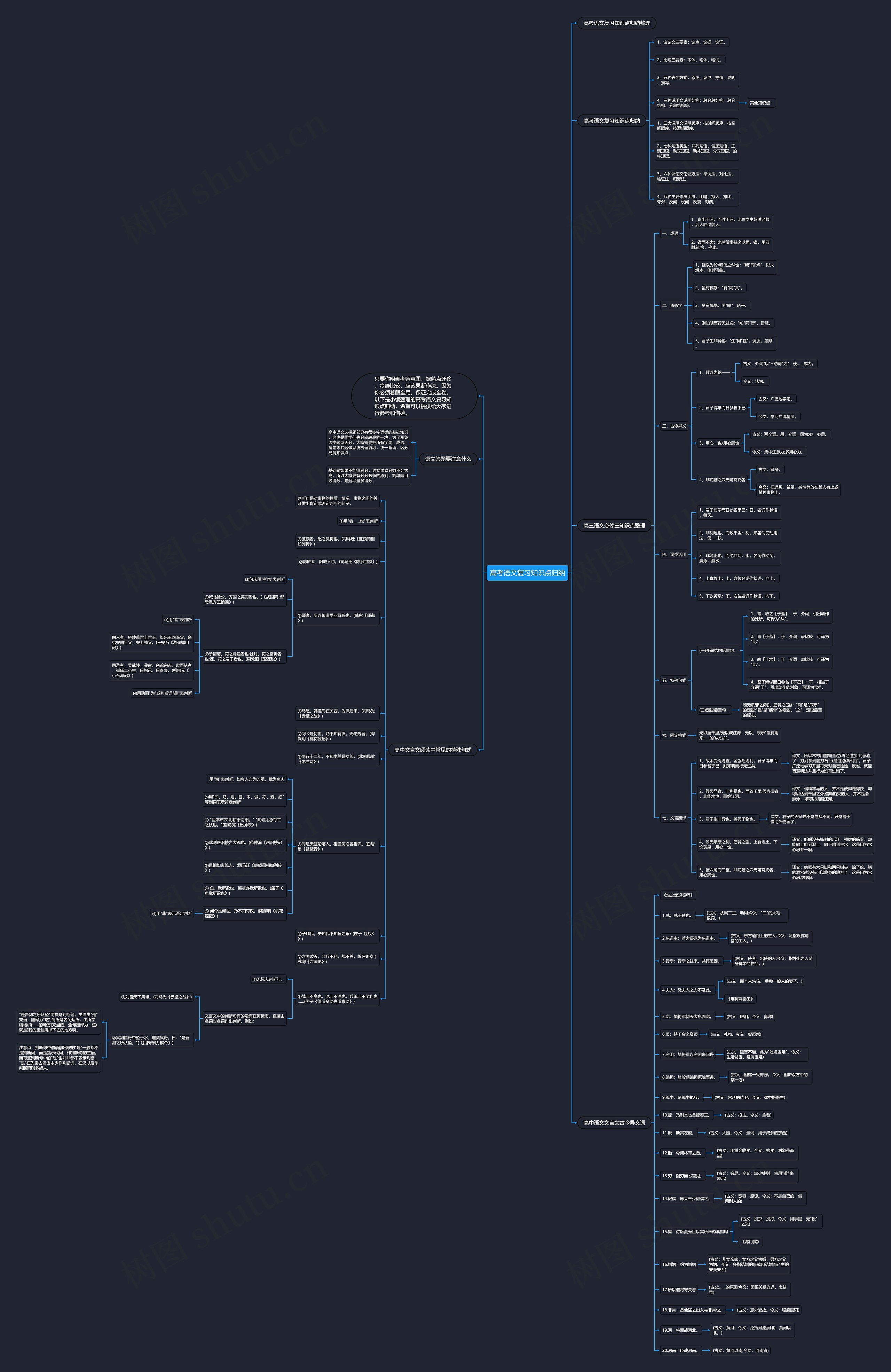 高考语文复习知识点归纳思维导图