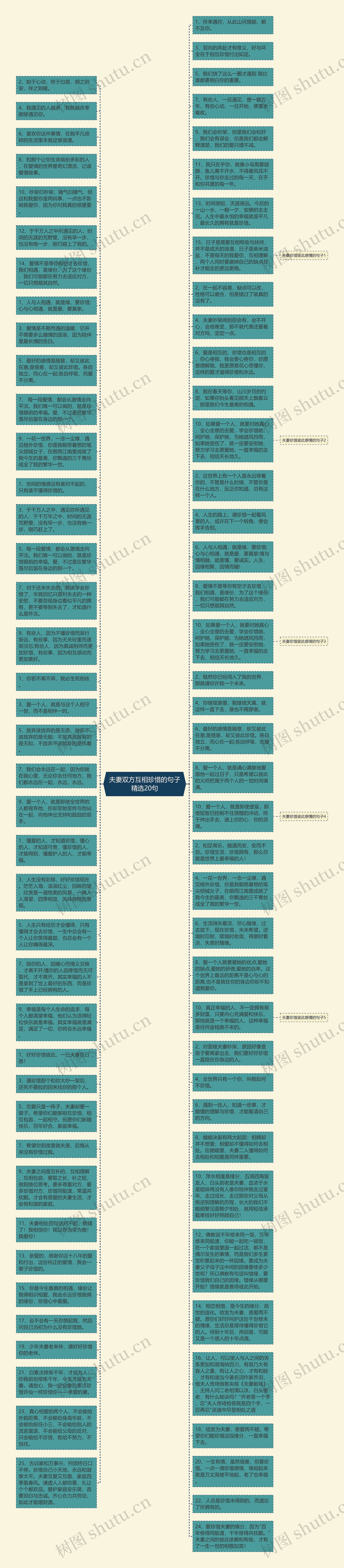 夫妻双方互相珍惜的句子精选20句