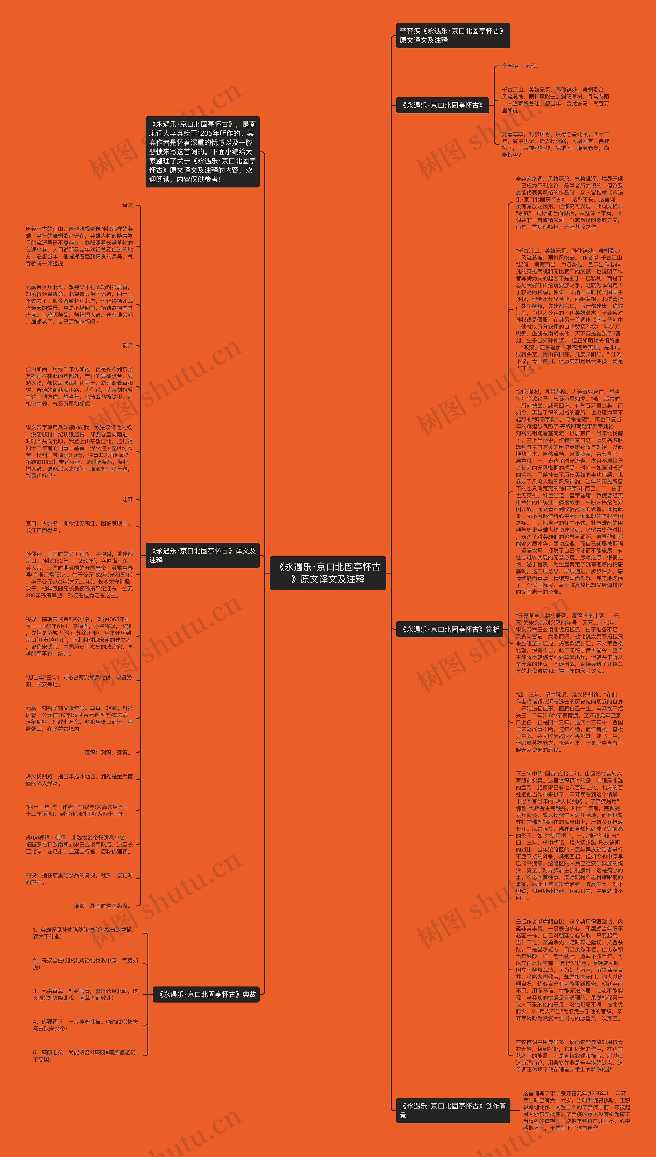 《永遇乐·京口北固亭怀古》原文译文及注释思维导图