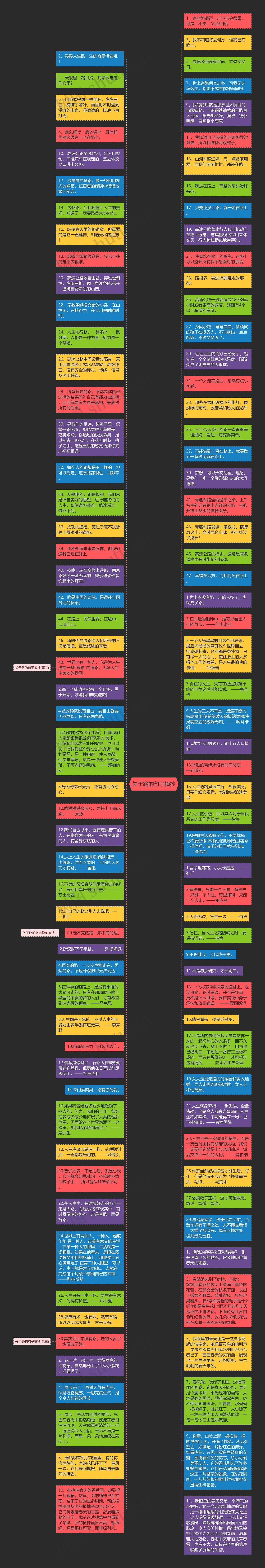 关于路的句子摘抄思维导图