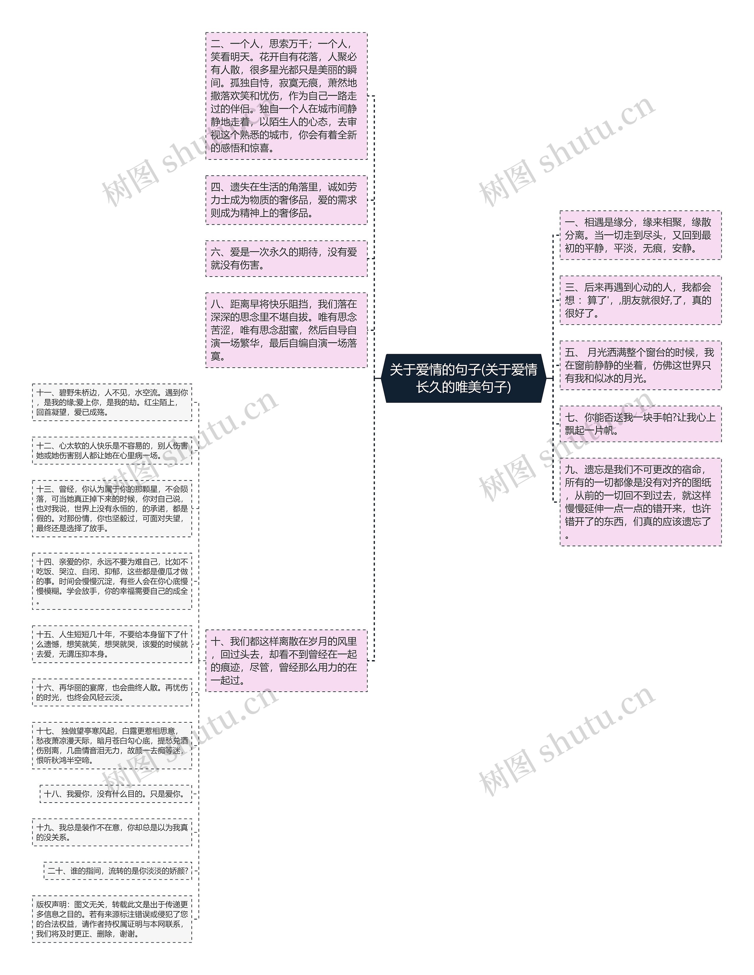 关于爱情的句子(关于爱情长久的唯美句子)思维导图