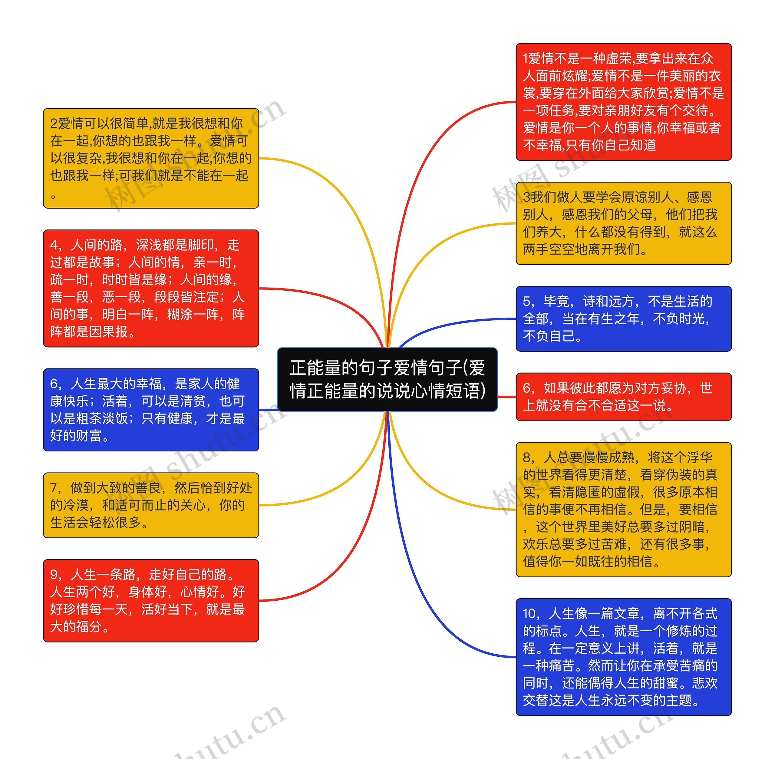 正能量的句子爱情句子(爱情正能量的说说心情短语)思维导图