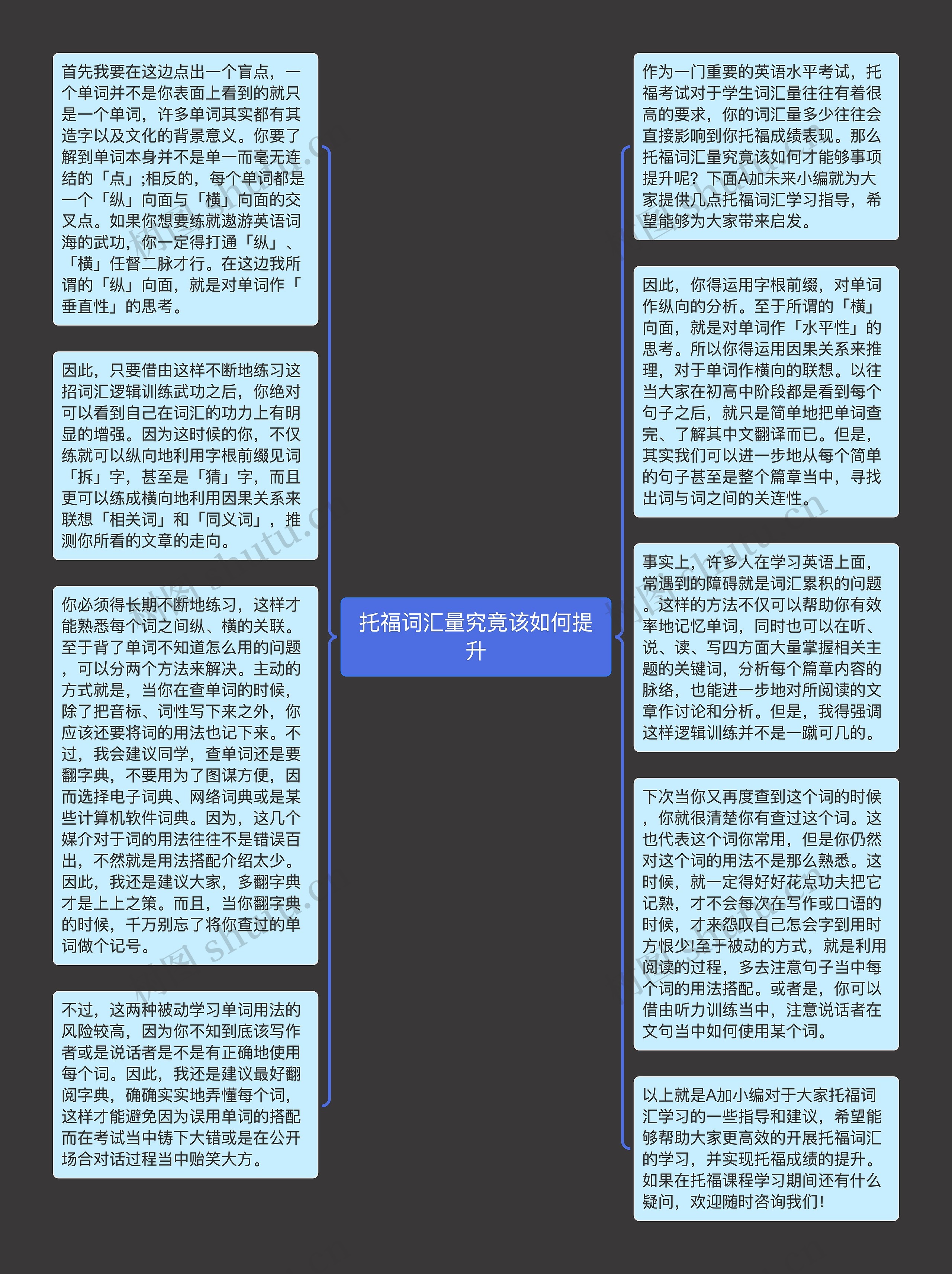 托福词汇量究竟该如何提升