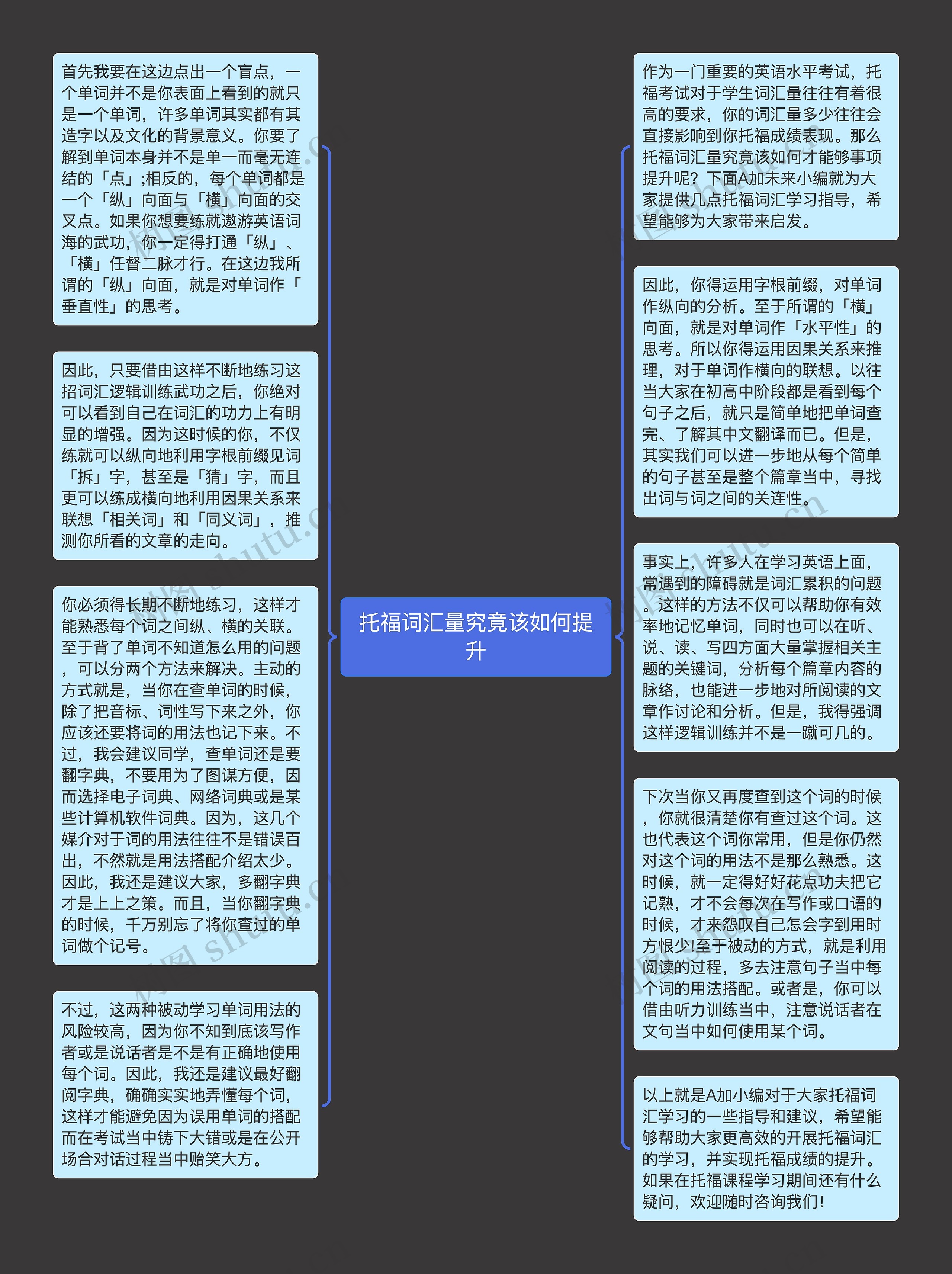 托福词汇量究竟该如何提升思维导图