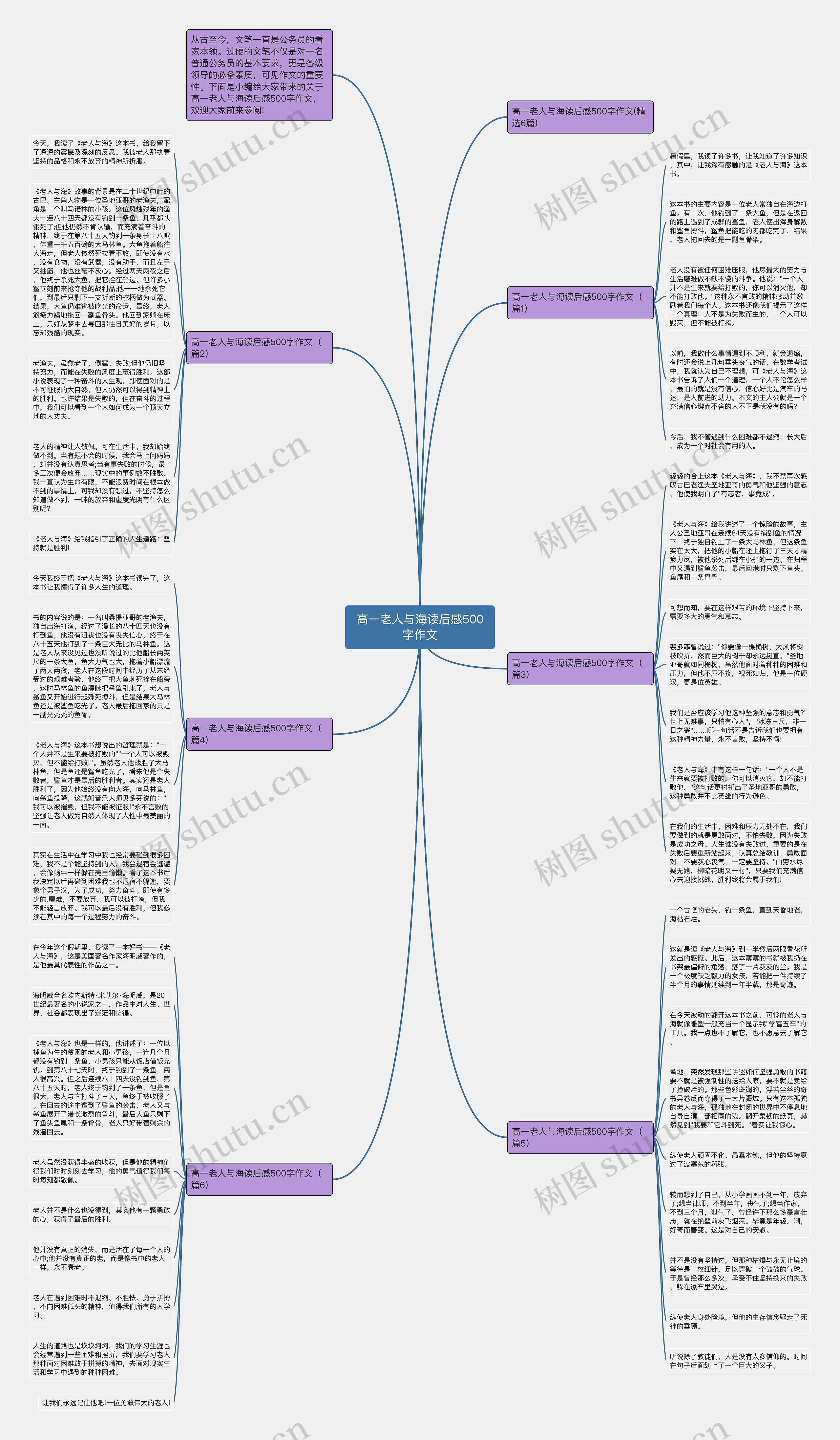 高一老人与海读后感500字作文思维导图