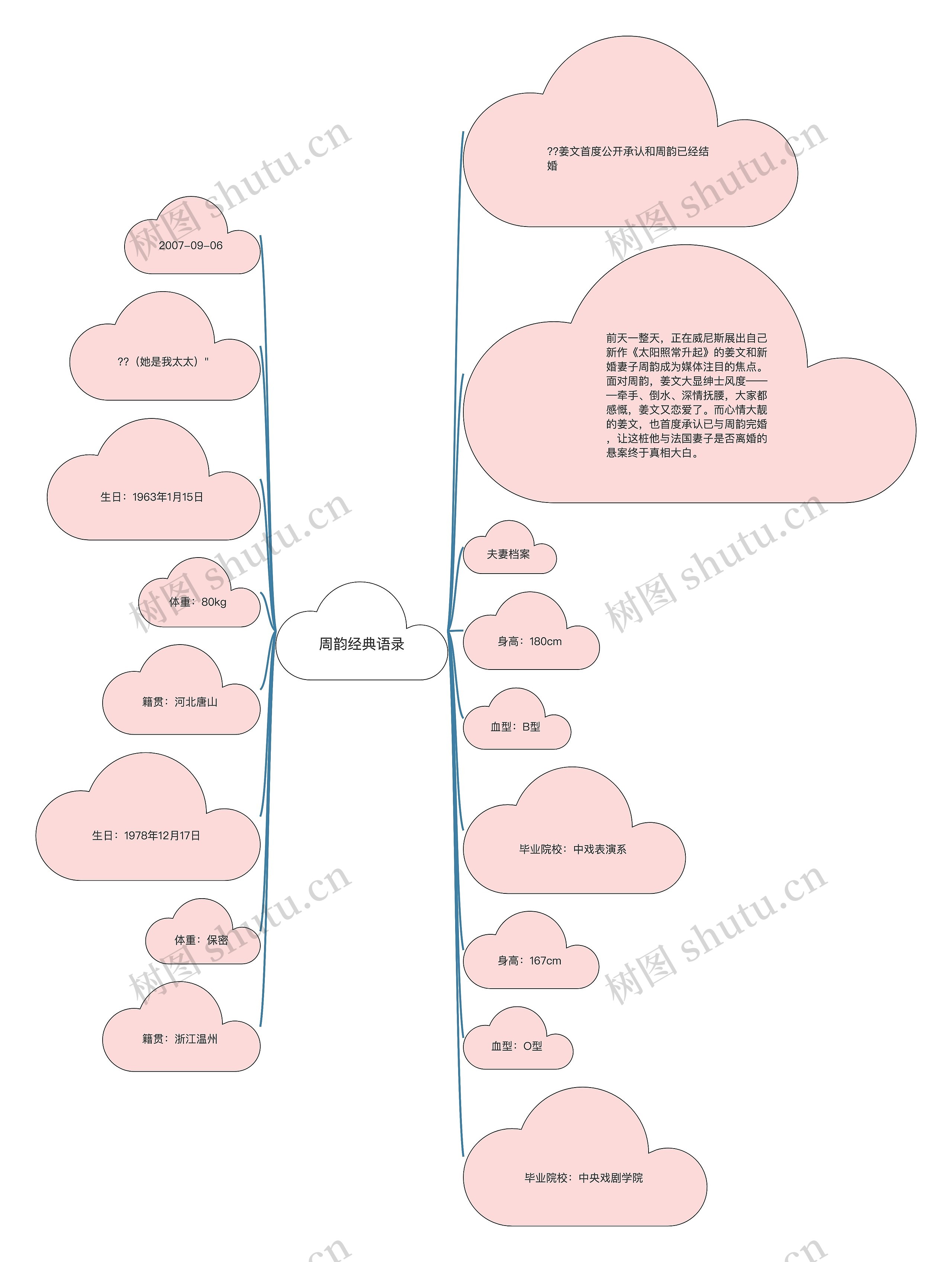 周韵经典语录 周韵经典语录