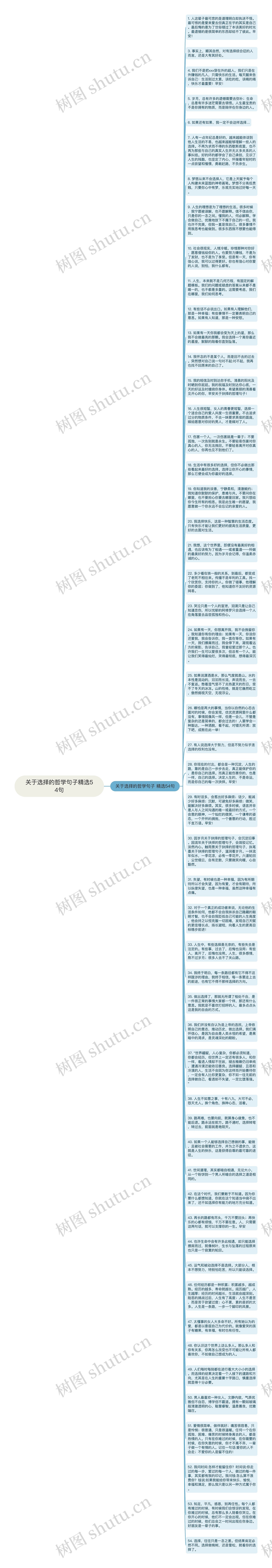 关于选择的哲学句子精选54句思维导图