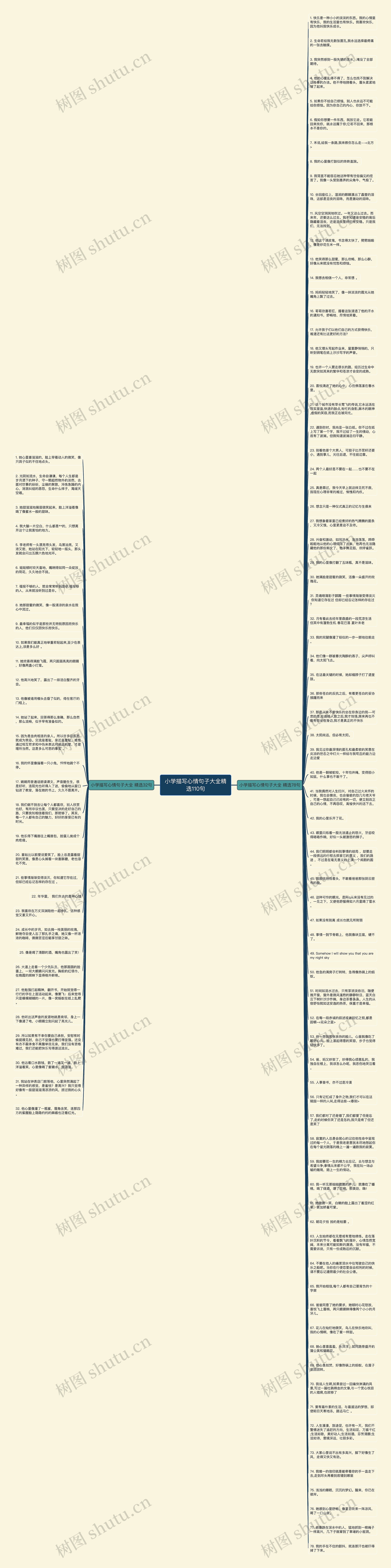 小学描写心情句子大全精选110句思维导图
