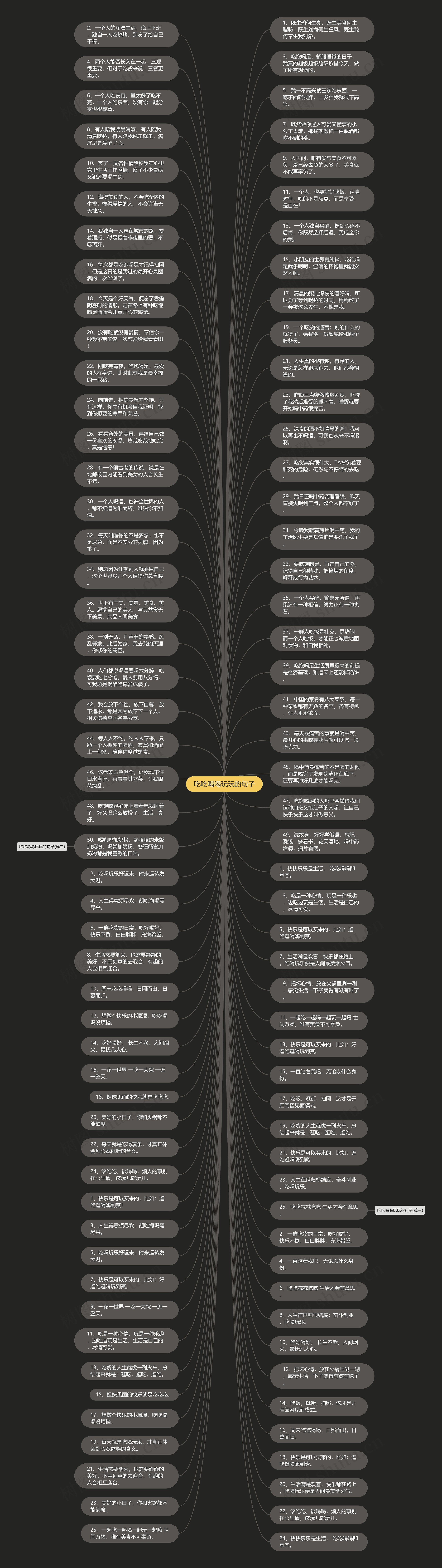 吃吃喝喝玩玩的句子思维导图