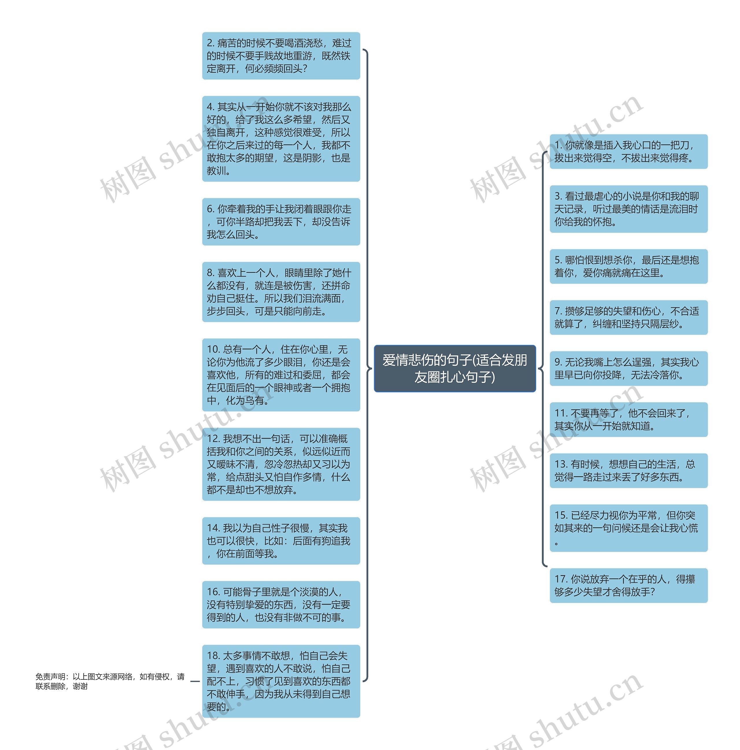 爱情悲伤的句子(适合发朋友圈扎心句子)思维导图