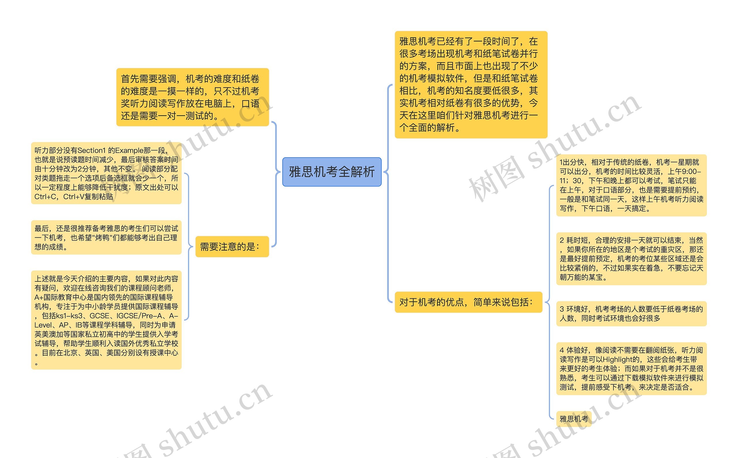 雅思机考全解析