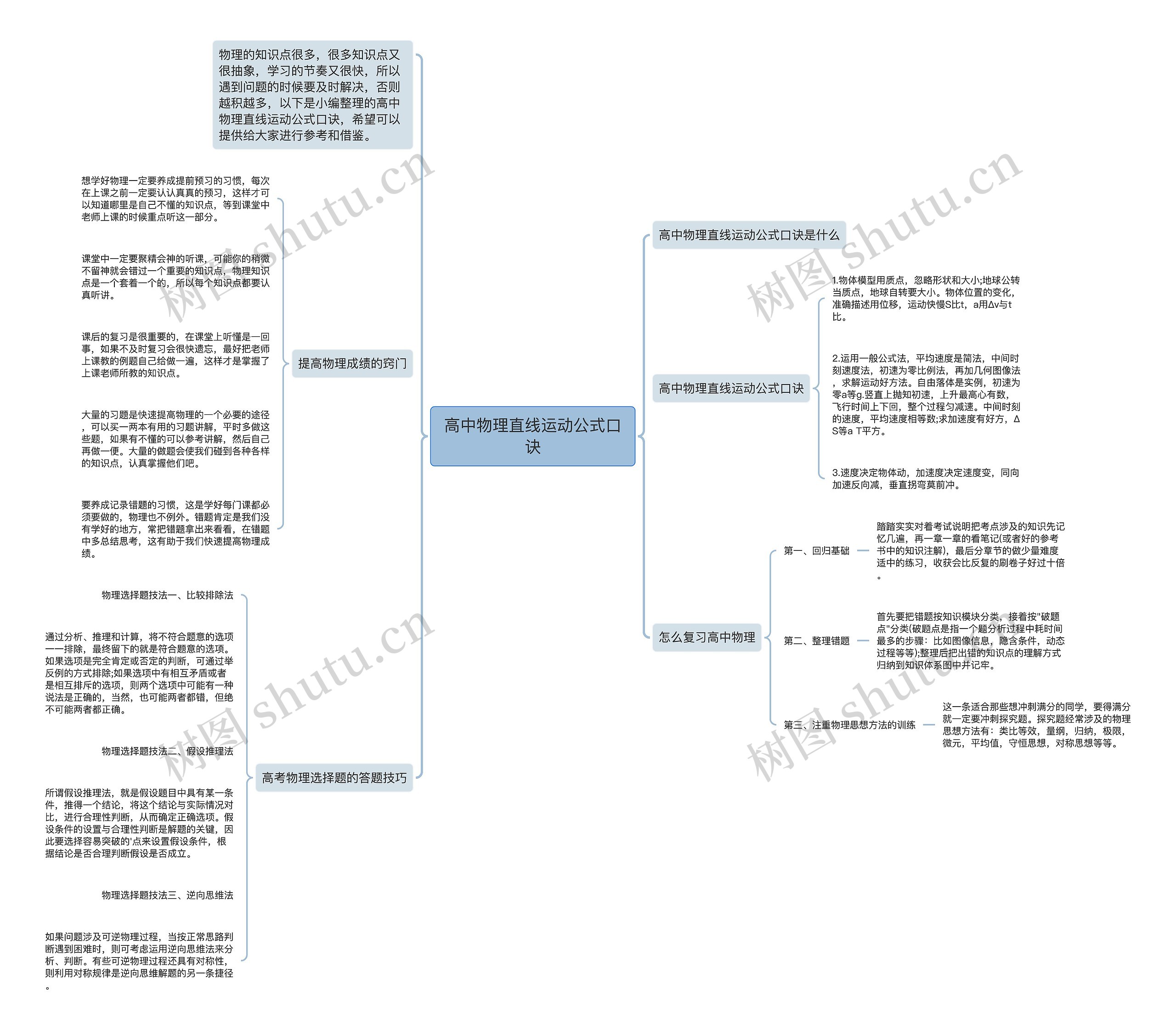 高中物理直线运动公式口诀思维导图