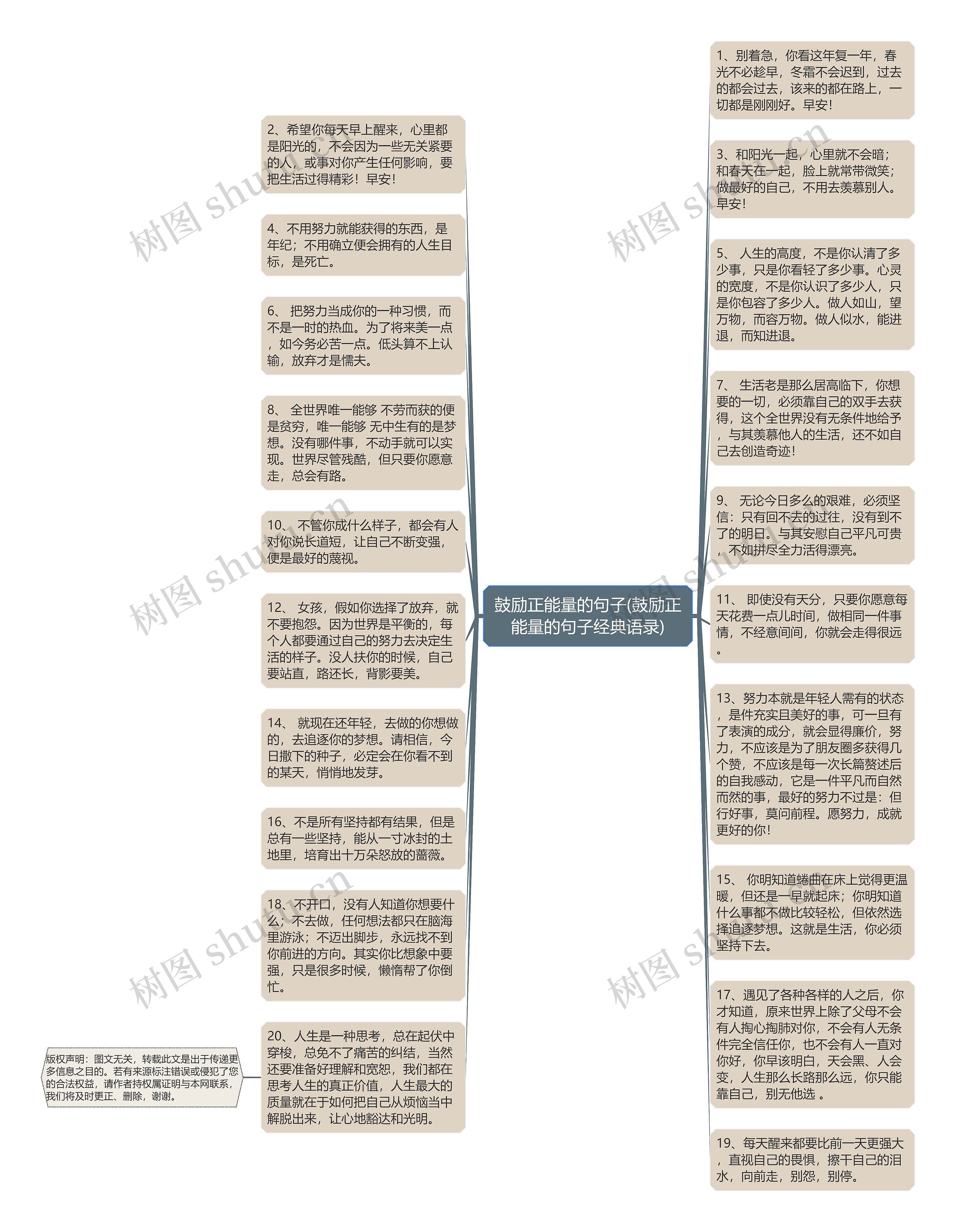 鼓励正能量的句子(鼓励正能量的句子经典语录)思维导图