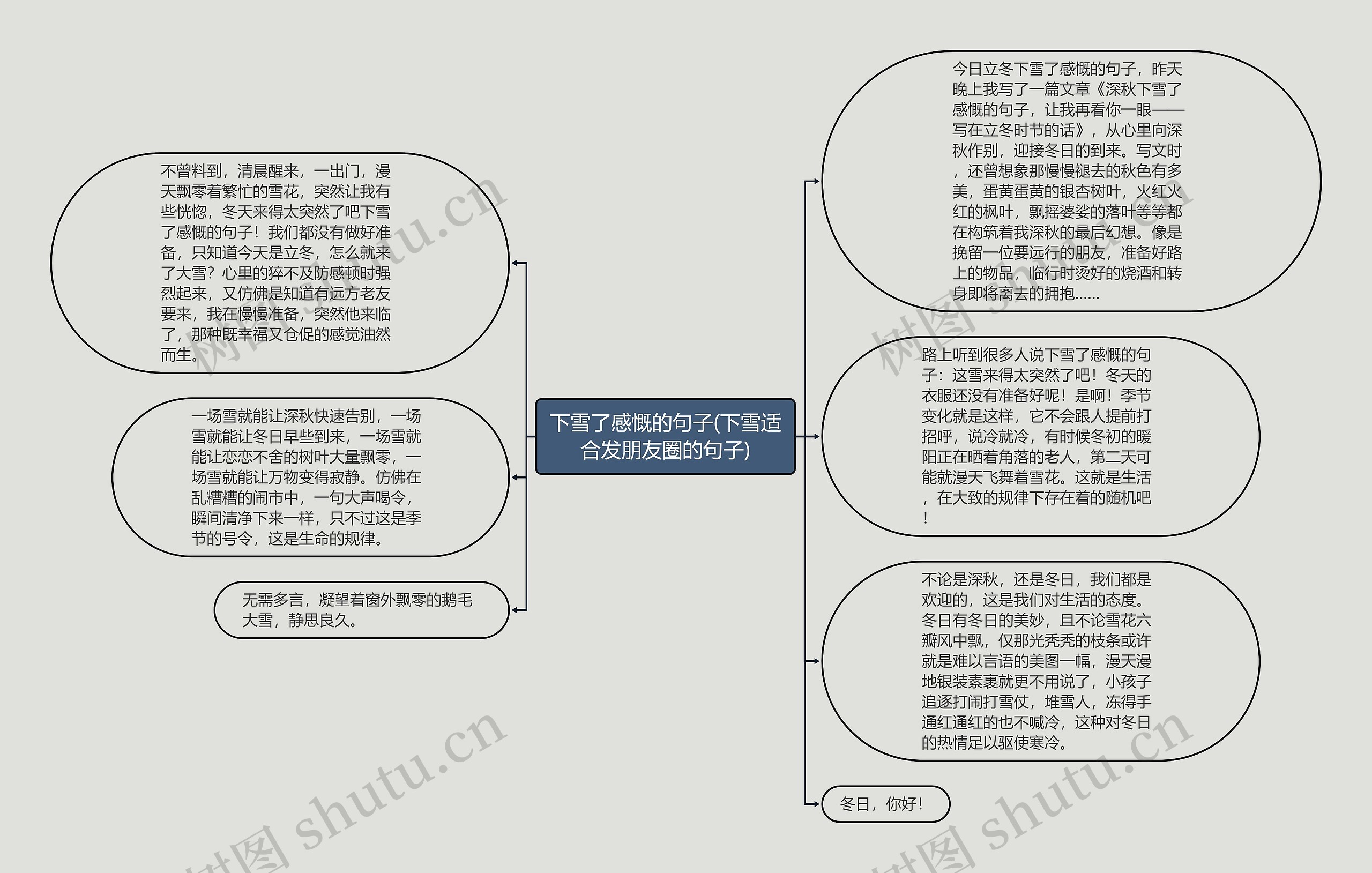下雪了感慨的句子(下雪适合发朋友圈的句子)思维导图