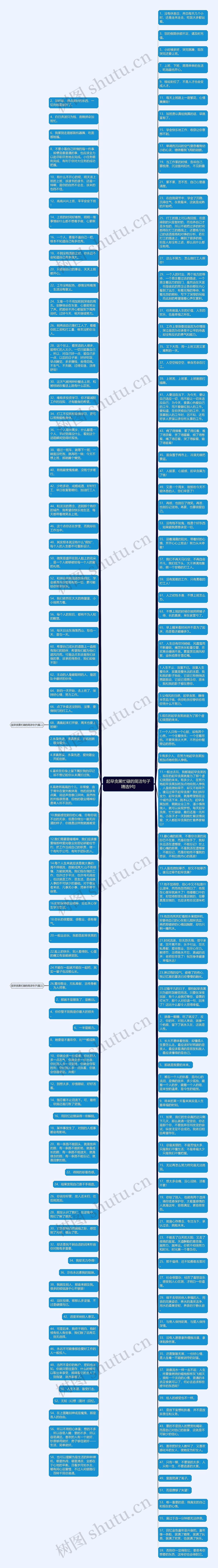 起早贪黑忙碌的简洁句子精选9句思维导图