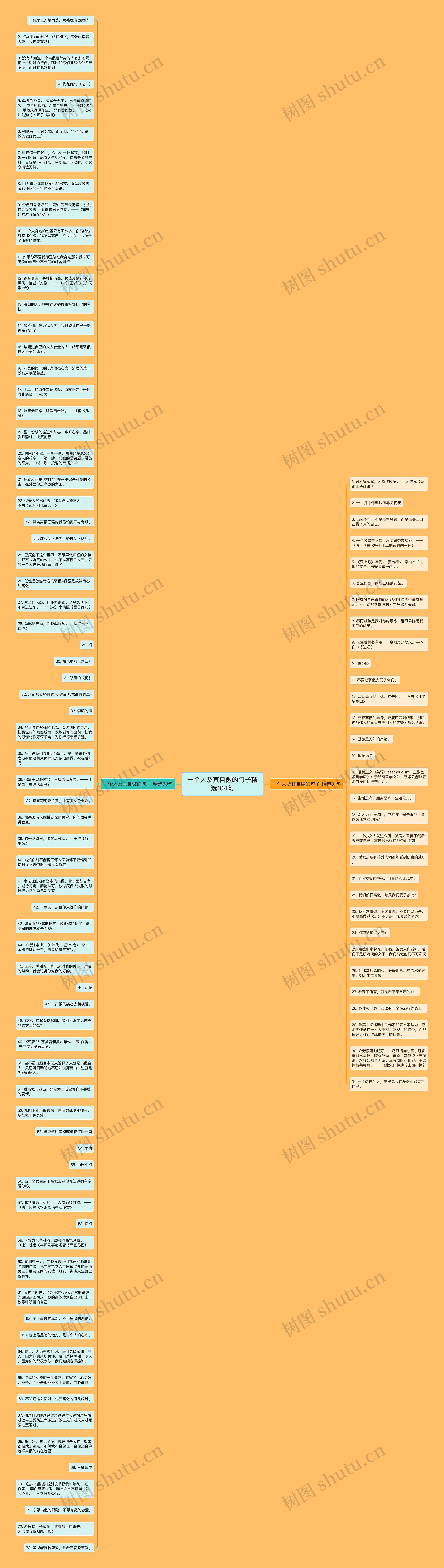 一个人及其自傲的句子精选104句思维导图