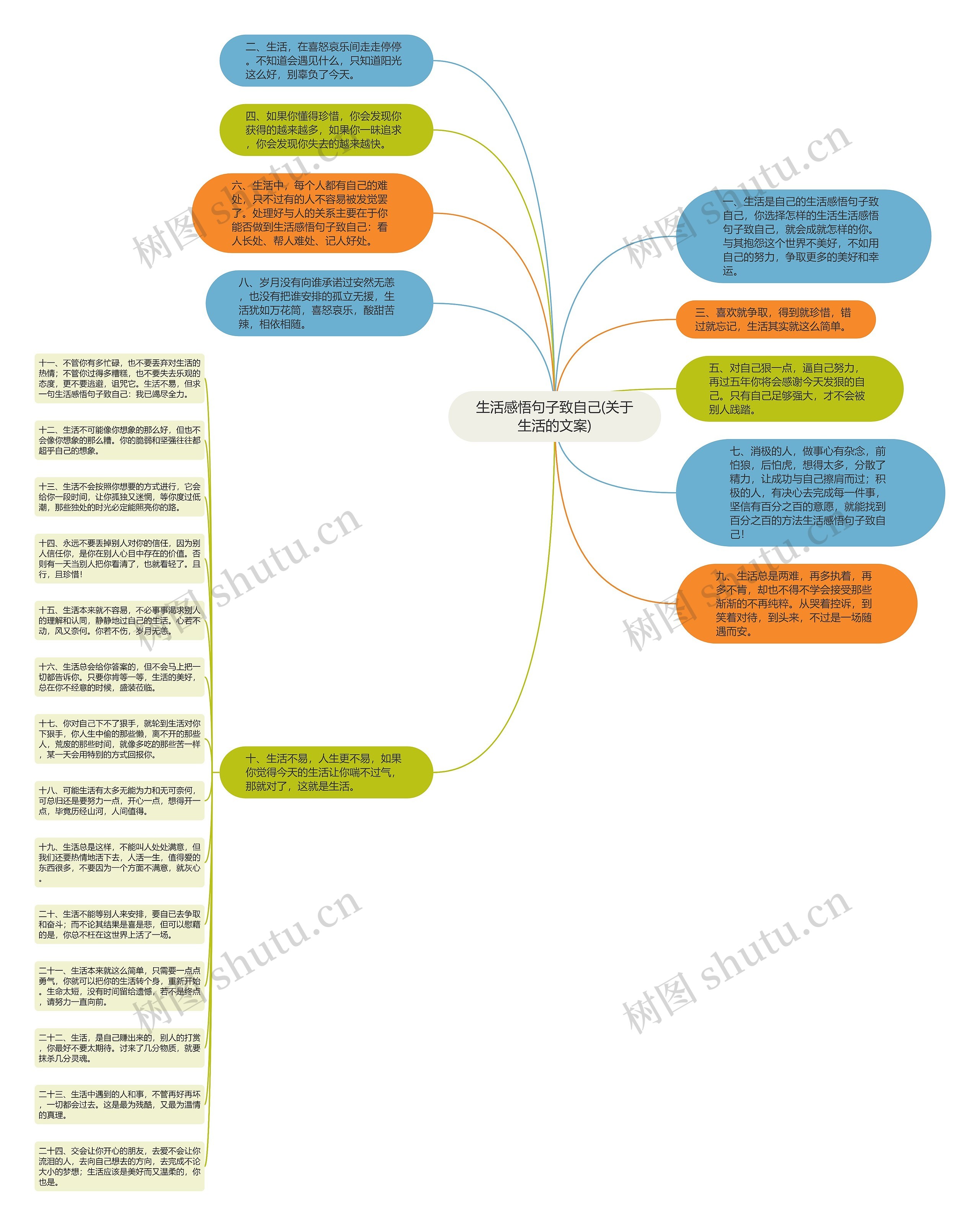 生活感悟句子致自己(关于生活的文案)思维导图
