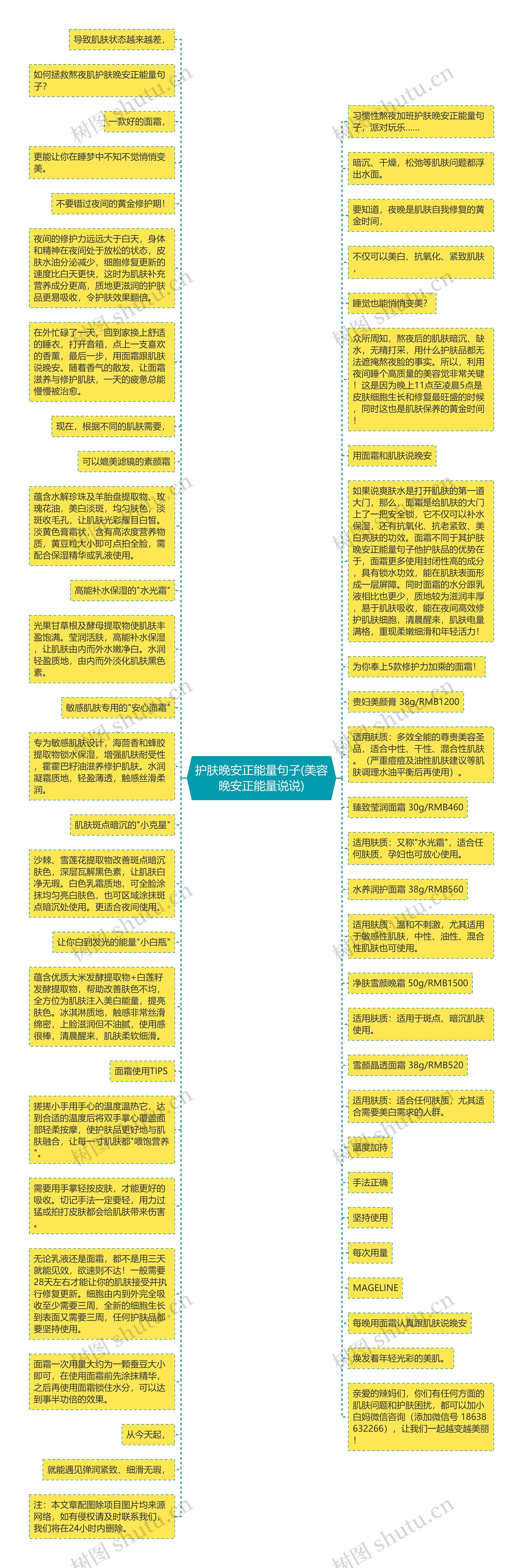 护肤晚安正能量句子(美容晚安正能量说说)思维导图