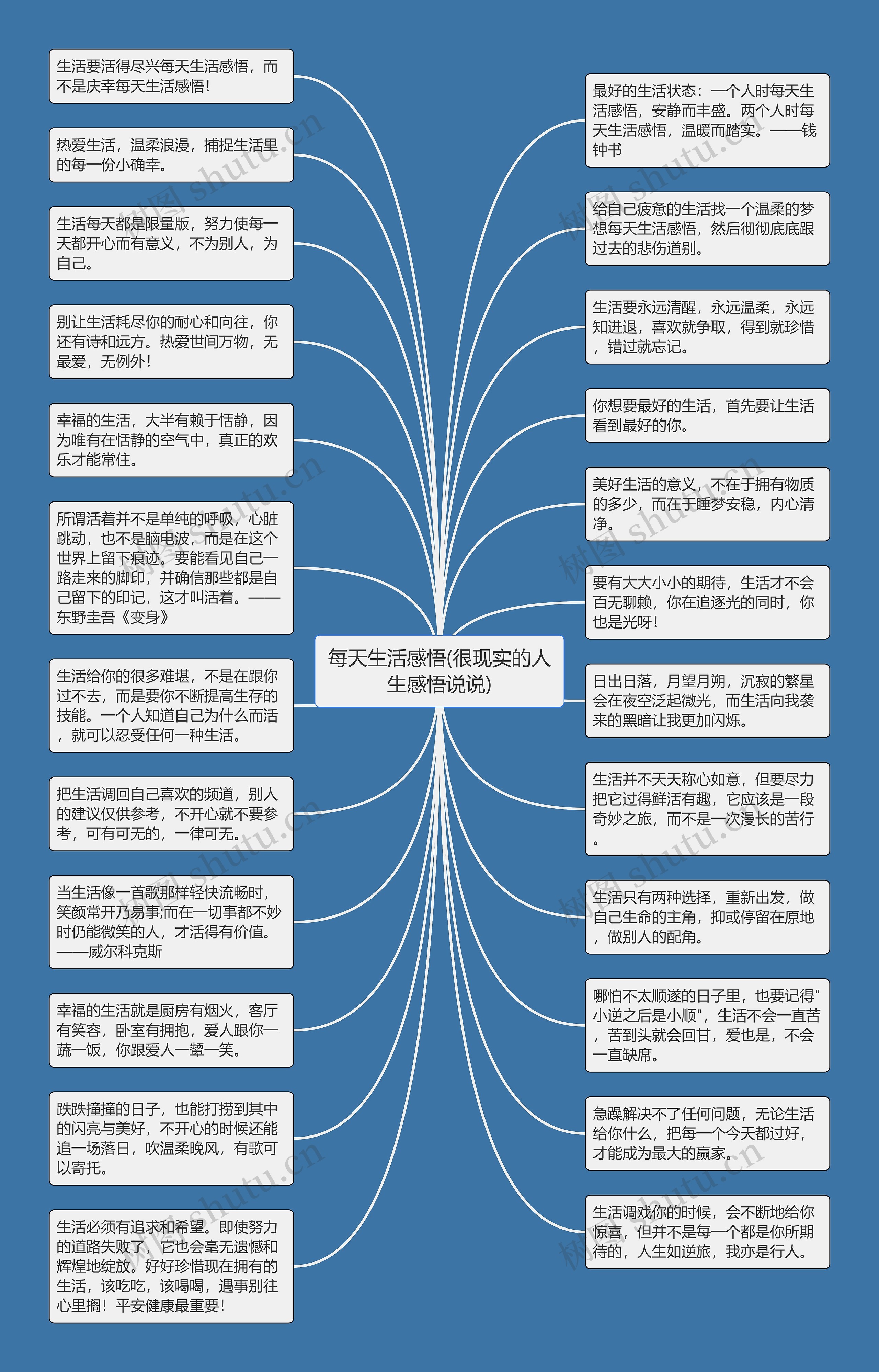 每天生活感悟(很现实的人生感悟说说)思维导图