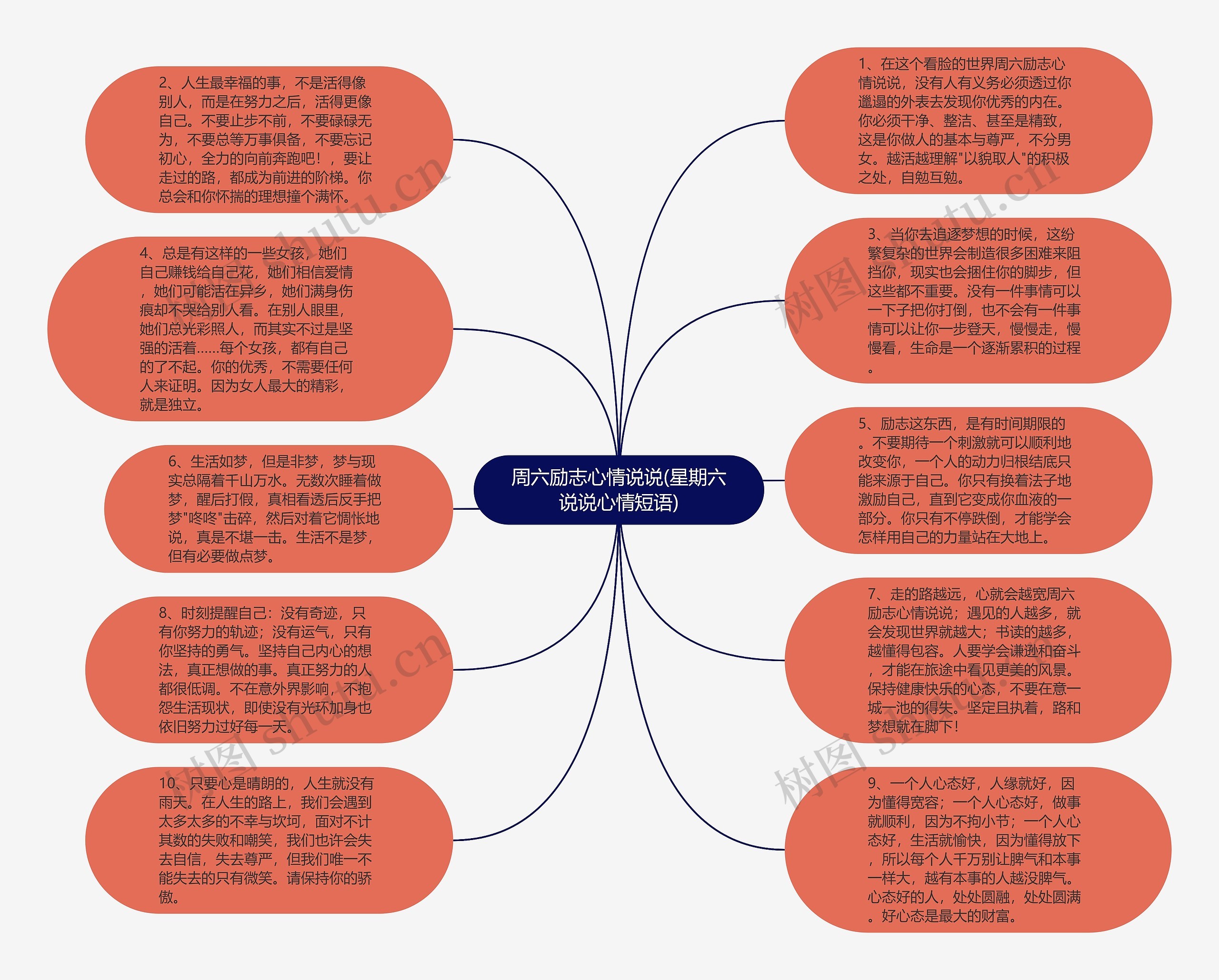 周六励志心情说说(星期六说说心情短语)思维导图