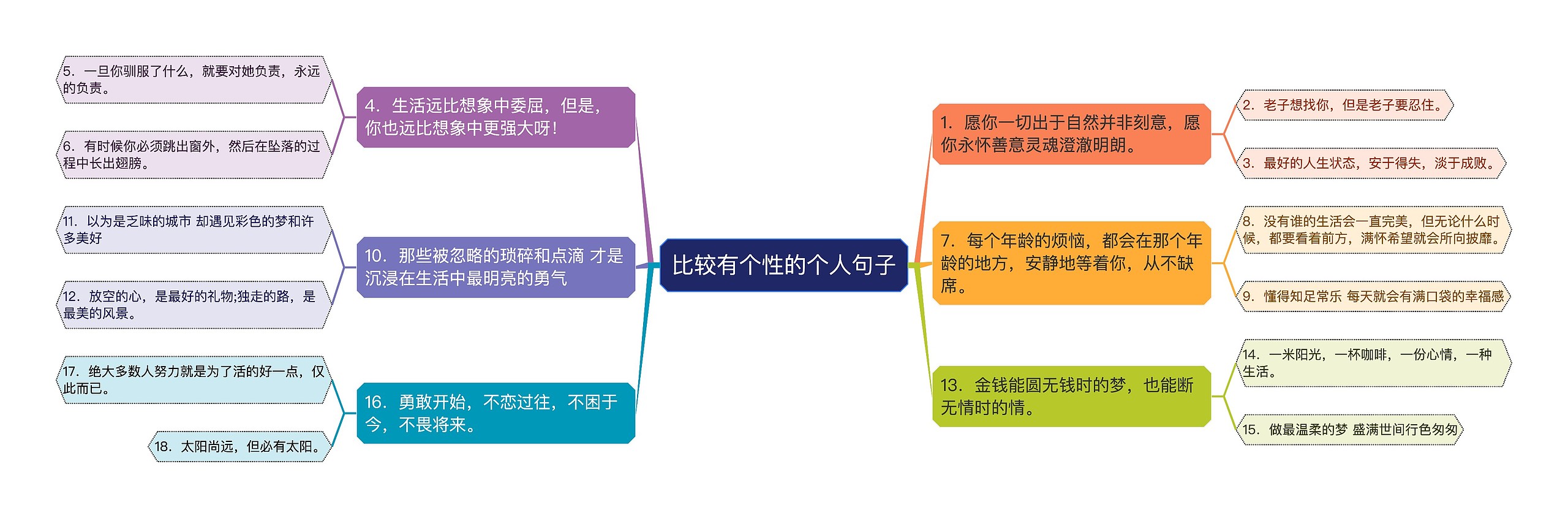 比较有个性的个人句子