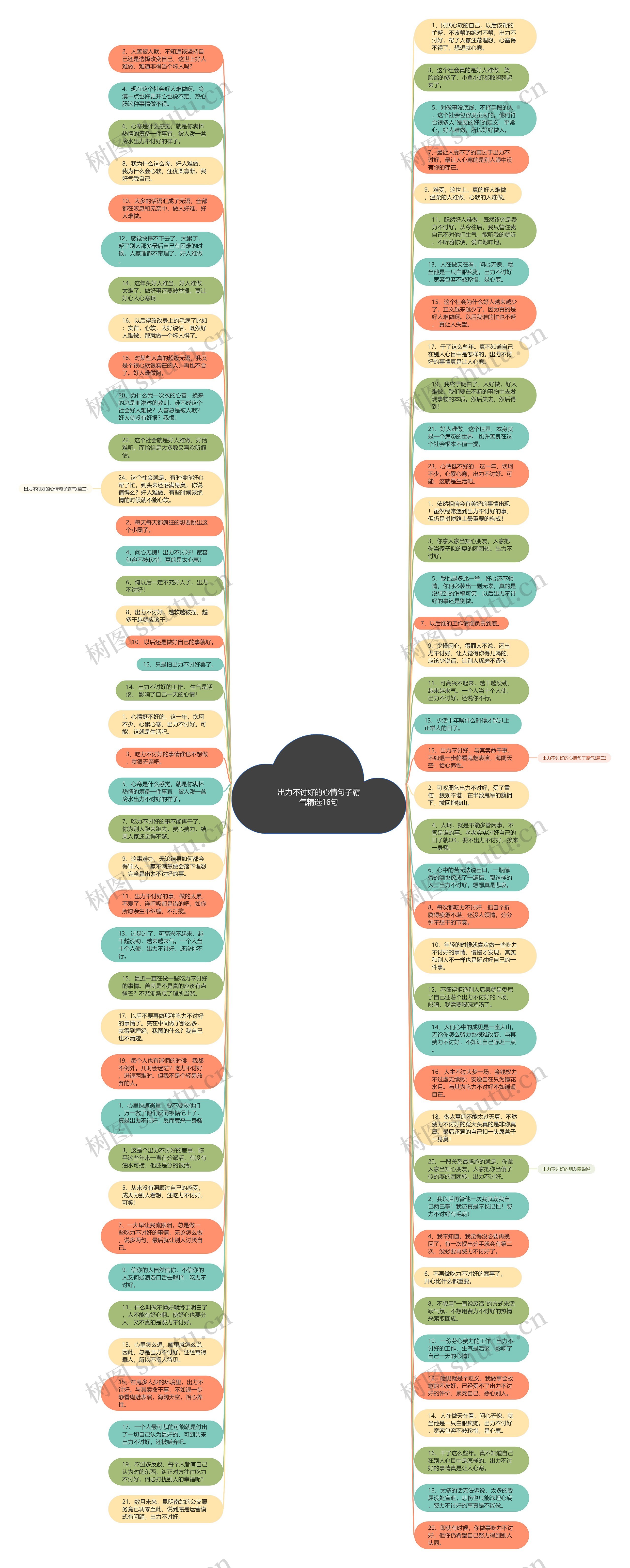 出力不讨好的心情句子霸气精选16句思维导图
