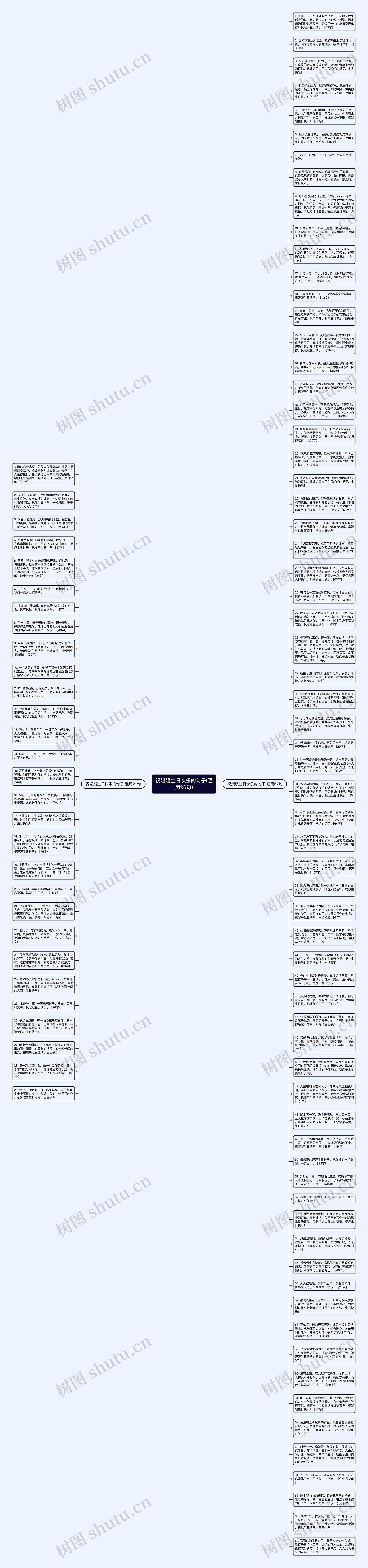 祝嫂嫂生日快乐的句子(通用96句)思维导图