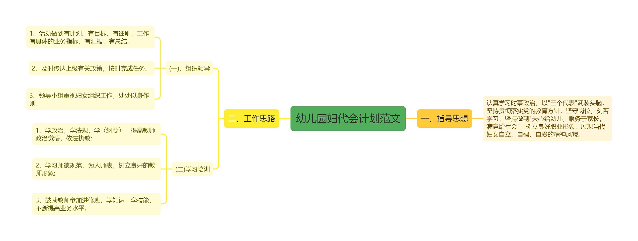 幼儿园妇代会计划范文思维导图