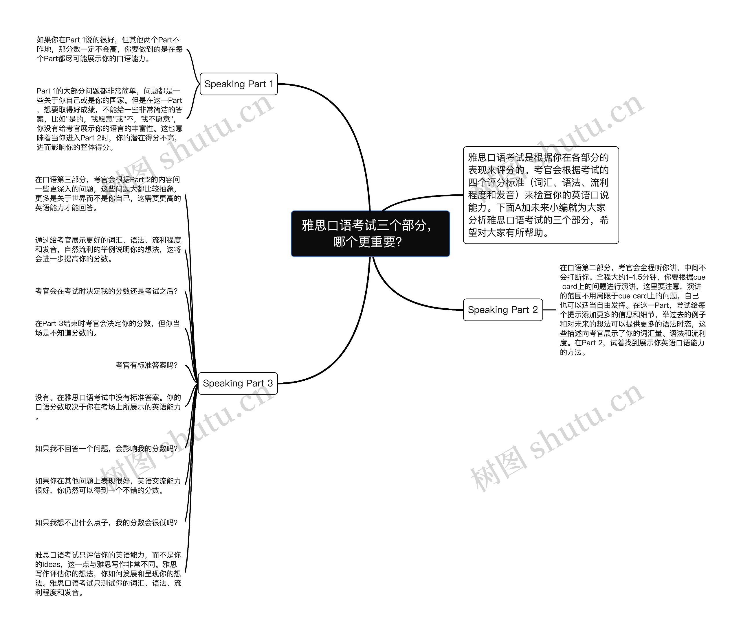 雅思口语考试三个部分，哪个更重要？思维导图