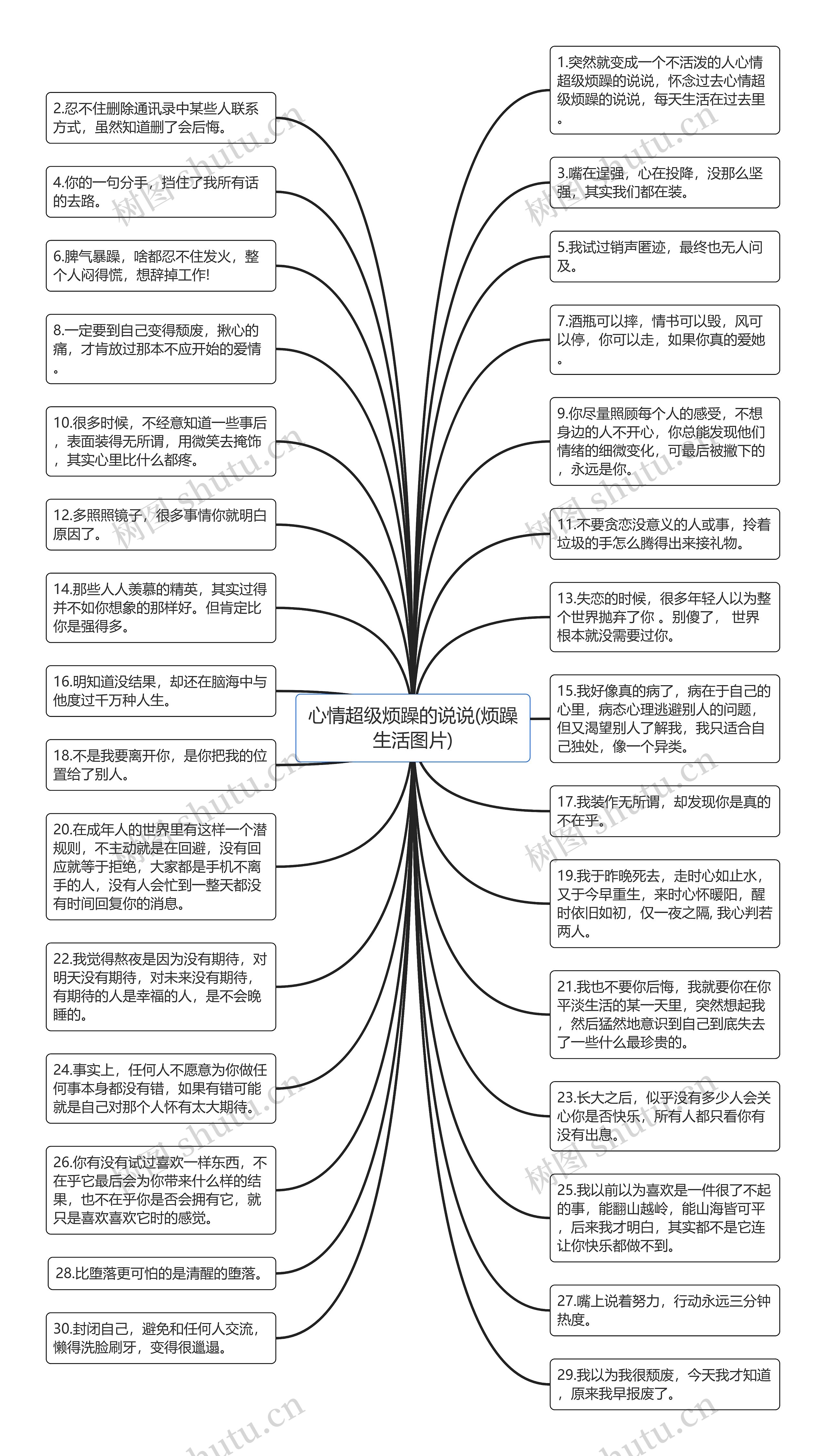 心情超级烦躁的说说(烦躁生活图片)思维导图