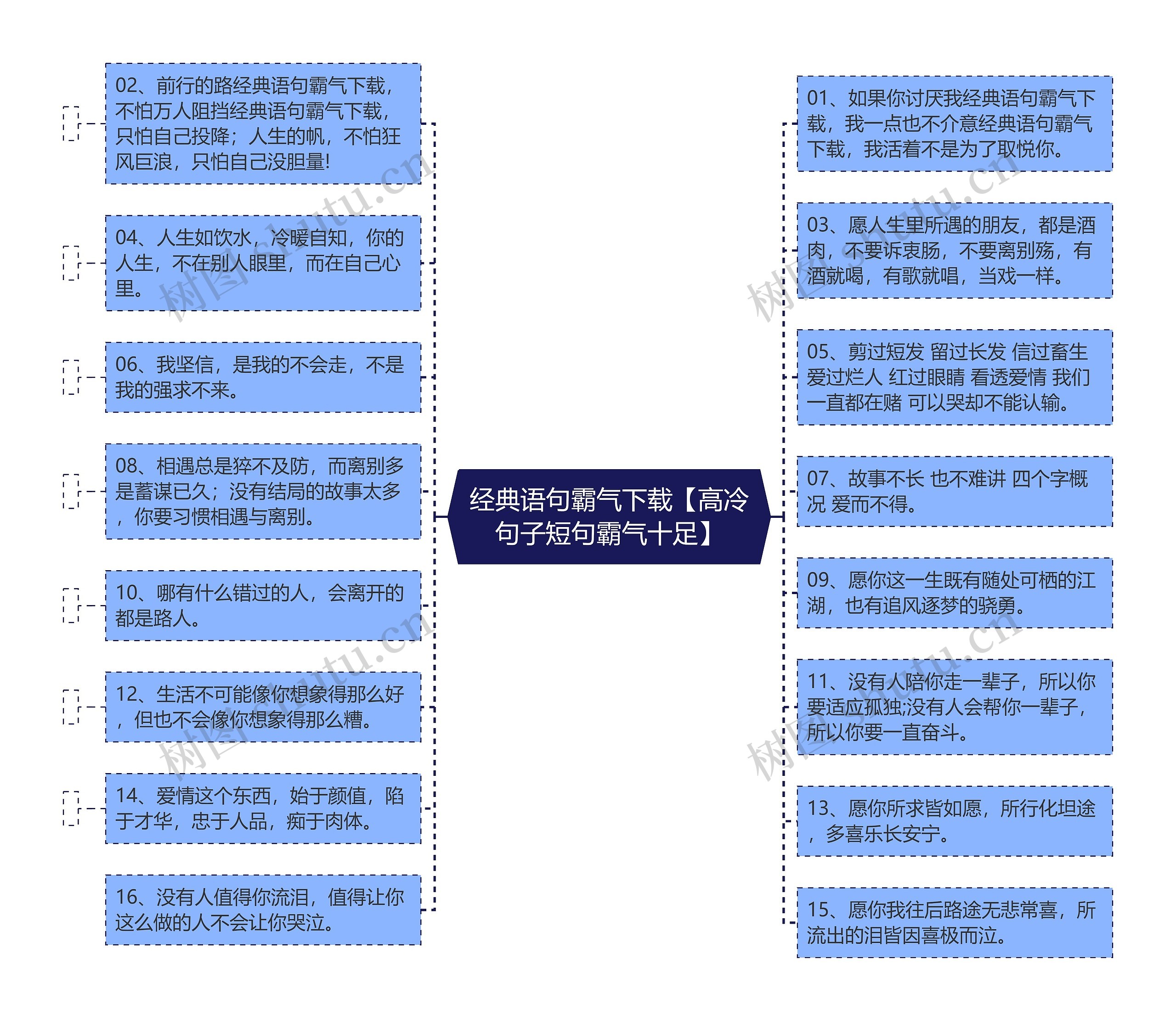 经典语句霸气下载【高冷句子短句霸气十足】思维导图