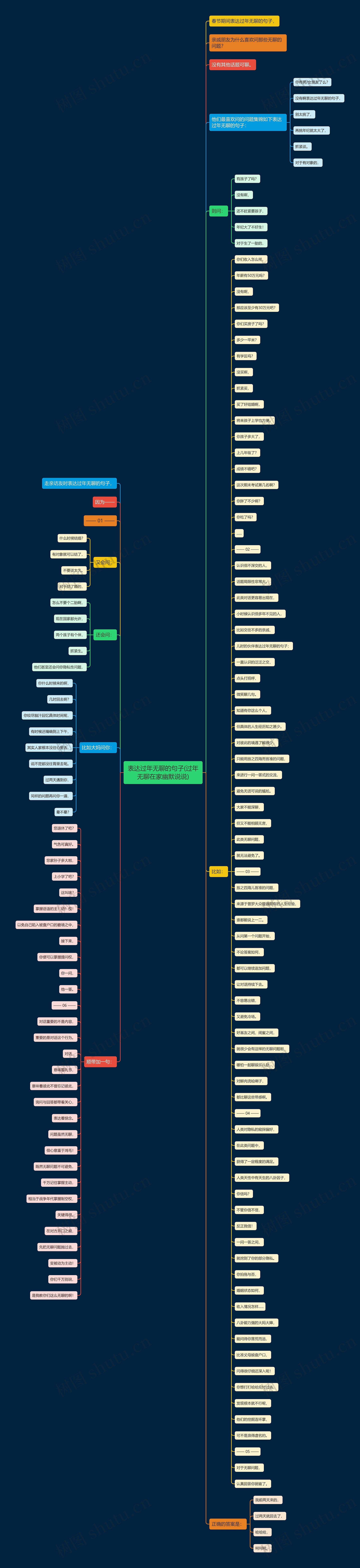 表达过年无聊的句子(过年无聊在家幽默说说) 表达过年无聊的句子(过年无聊在家幽默说说)