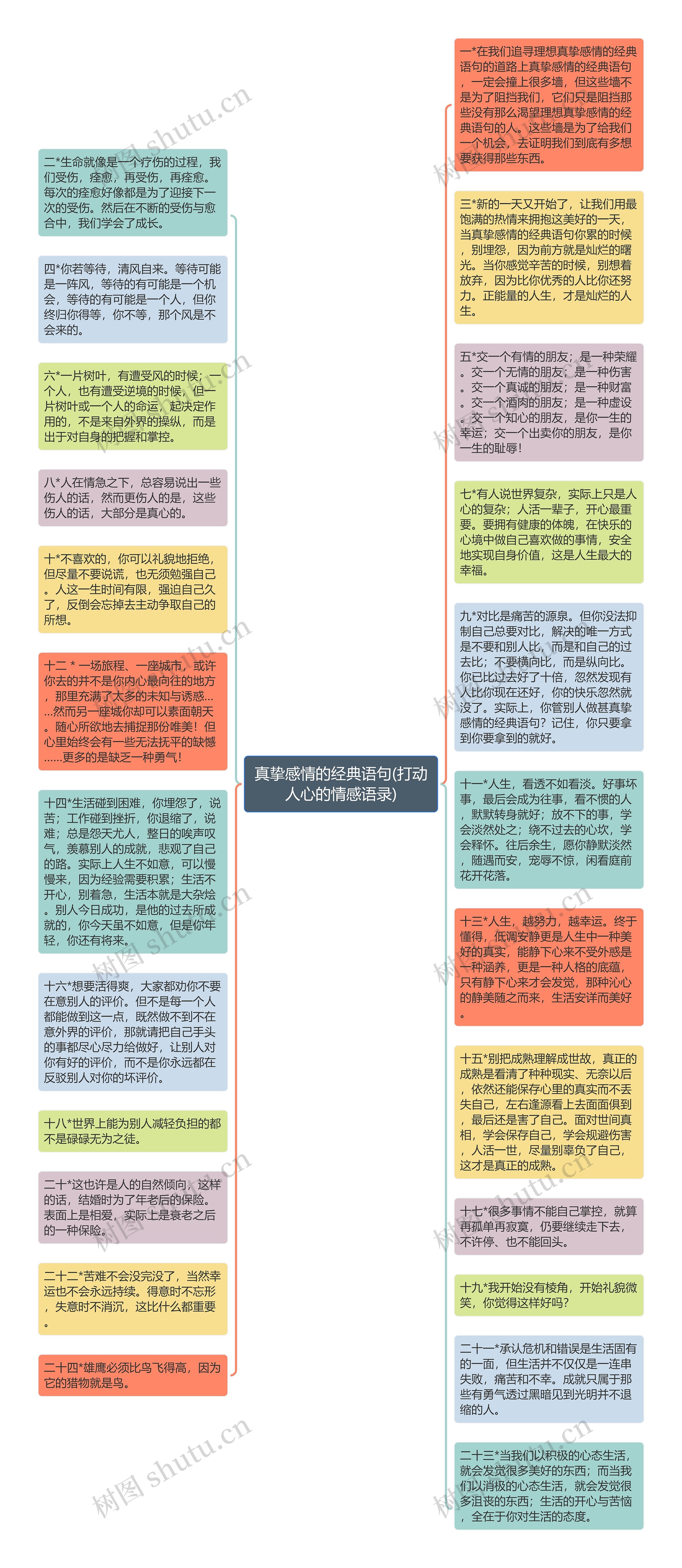 真挚感情的经典语句(打动人心的情感语录)思维导图