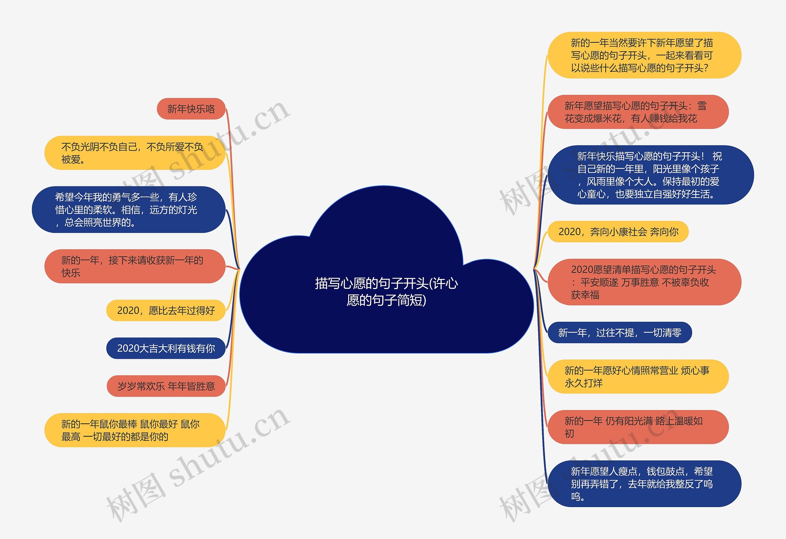 描写心愿的句子开头(许心愿的句子简短)