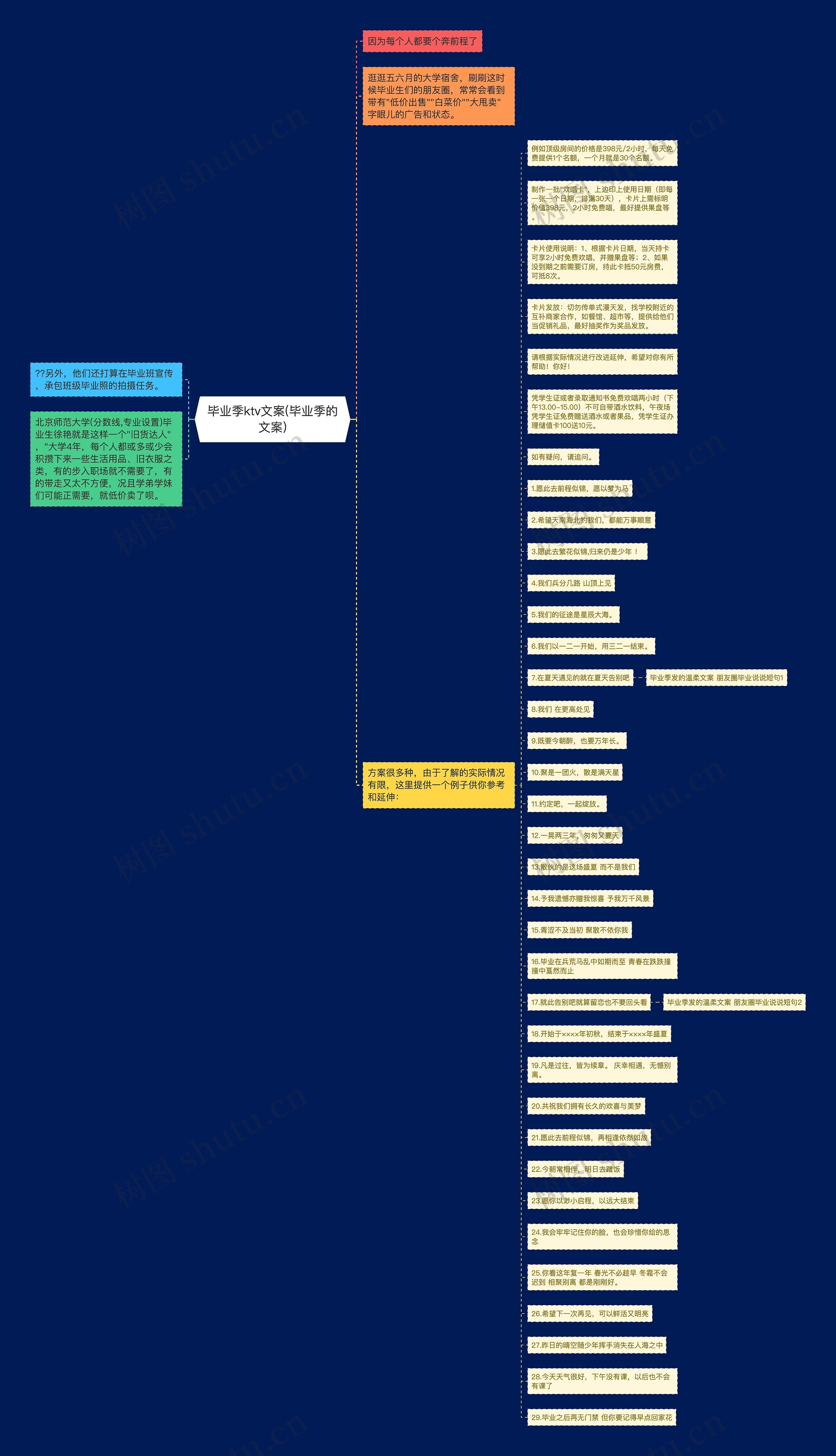 毕业季ktv文案(毕业季的文案)思维导图