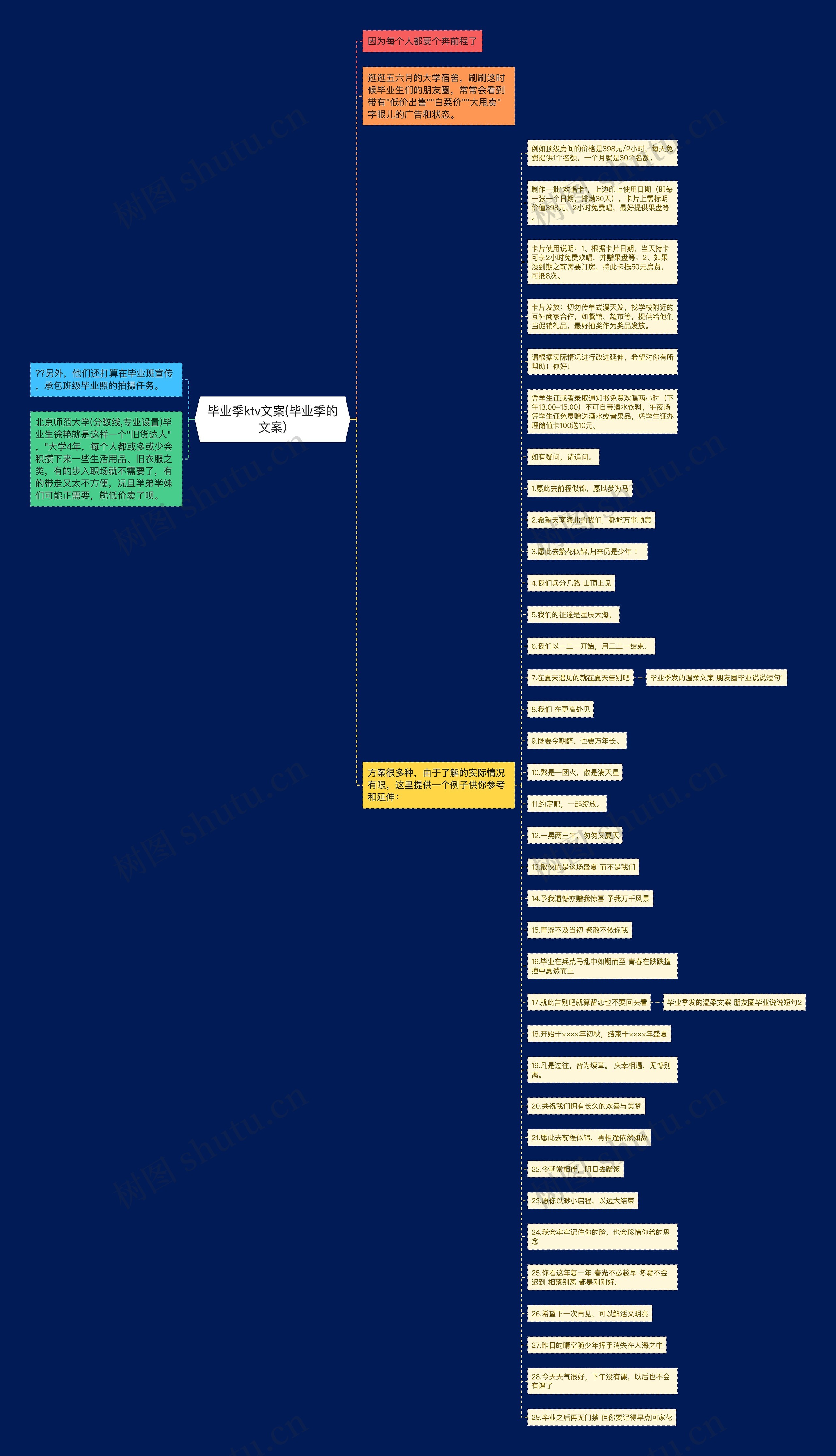 毕业季ktv文案(毕业季的文案) 毕业季ktv文案(毕业季的文案)