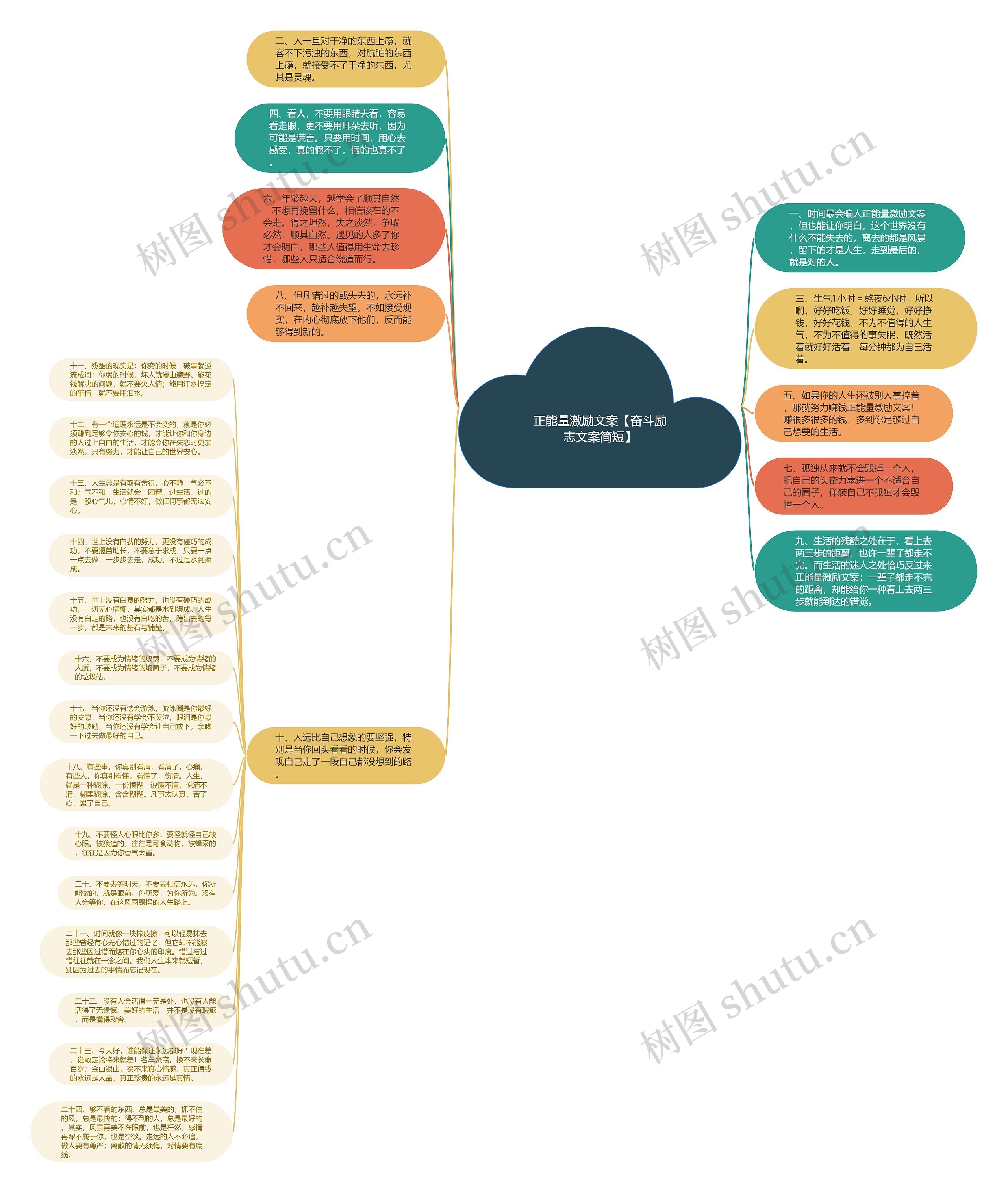 正能量激励文案【奋斗励志文案简短】思维导图