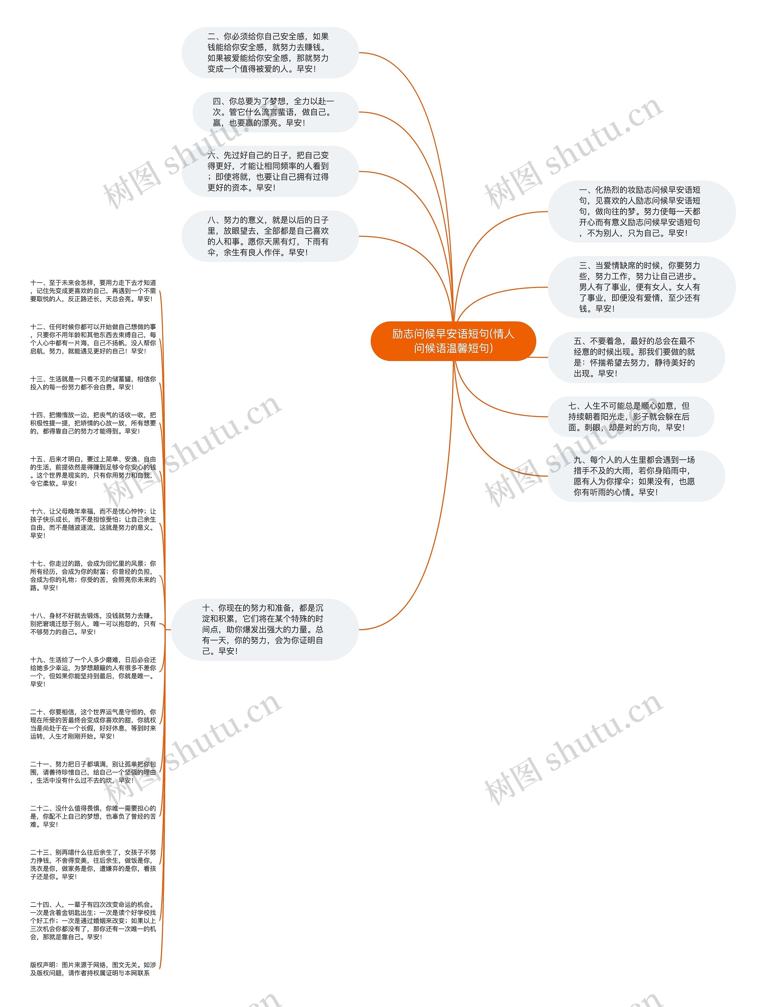 励志问候早安语短句(情人问候语温馨短句)思维导图