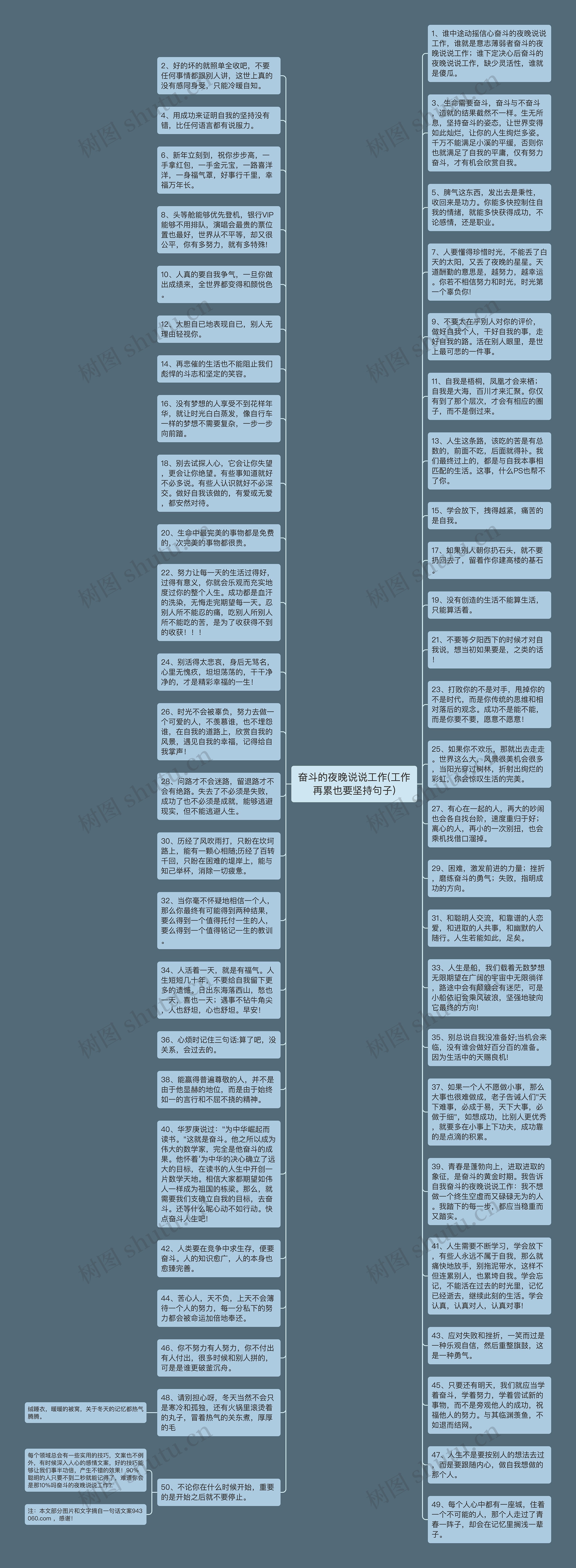 奋斗的夜晚说说工作(工作再累也要坚持句子)思维导图