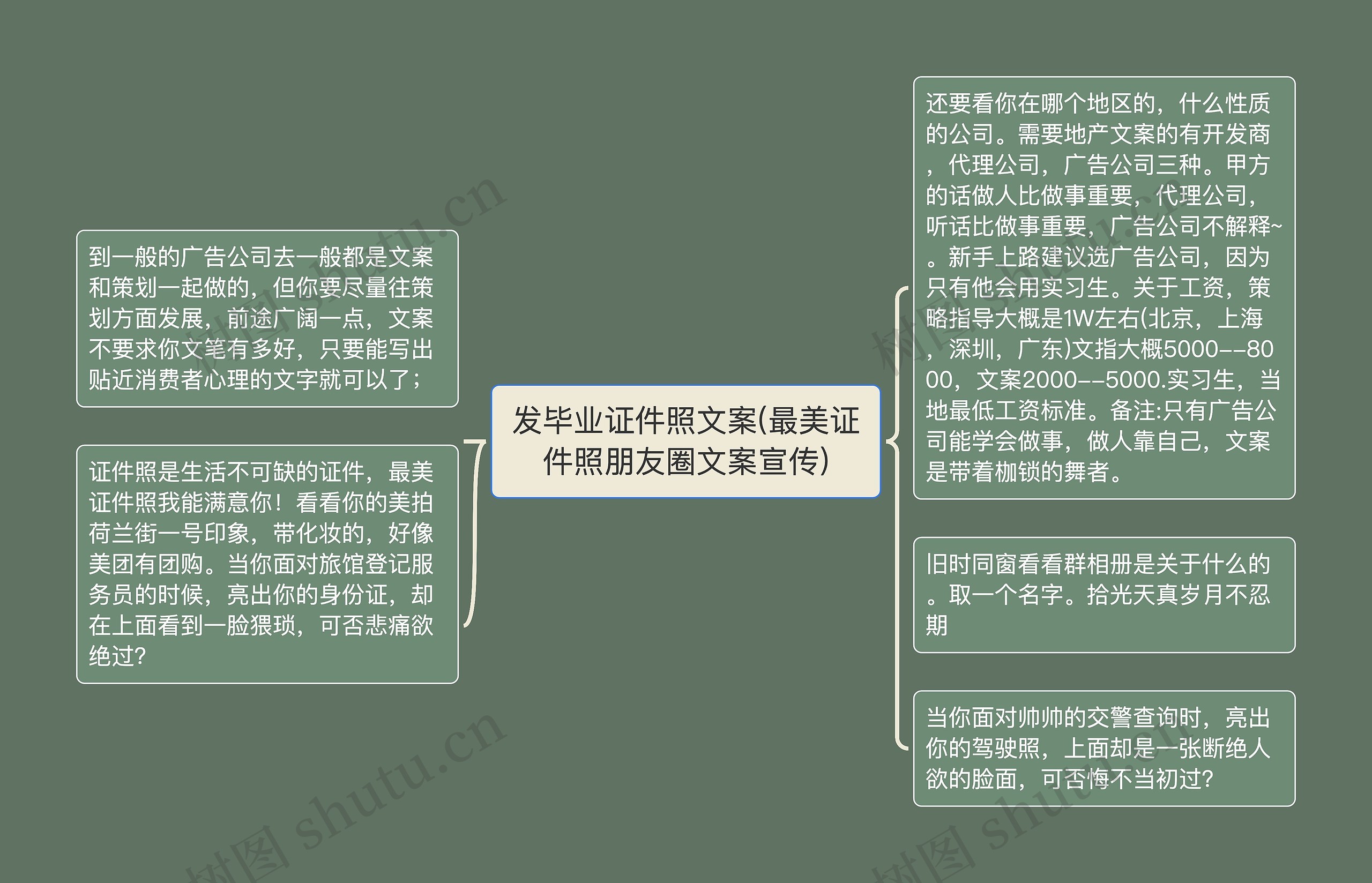 发毕业证件照文案(最美证件照朋友圈文案宣传)