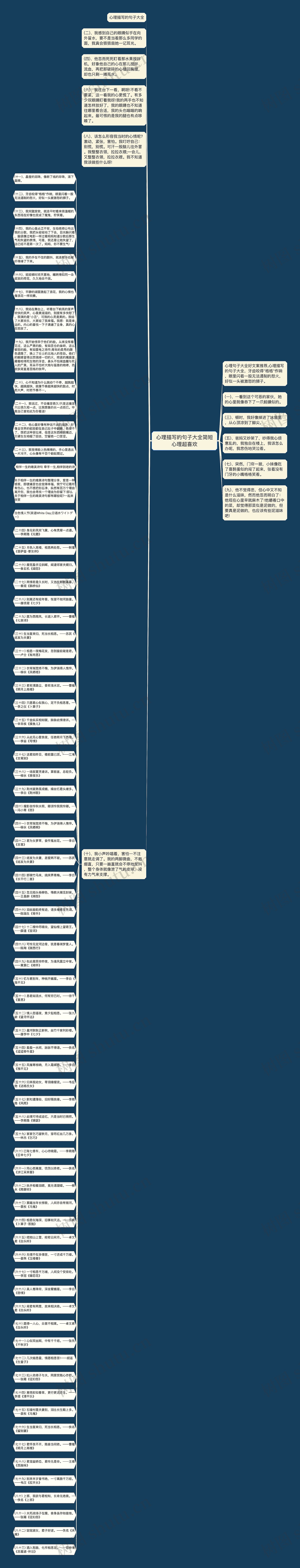 心理描写的句子大全简短心理超喜欢思维导图
