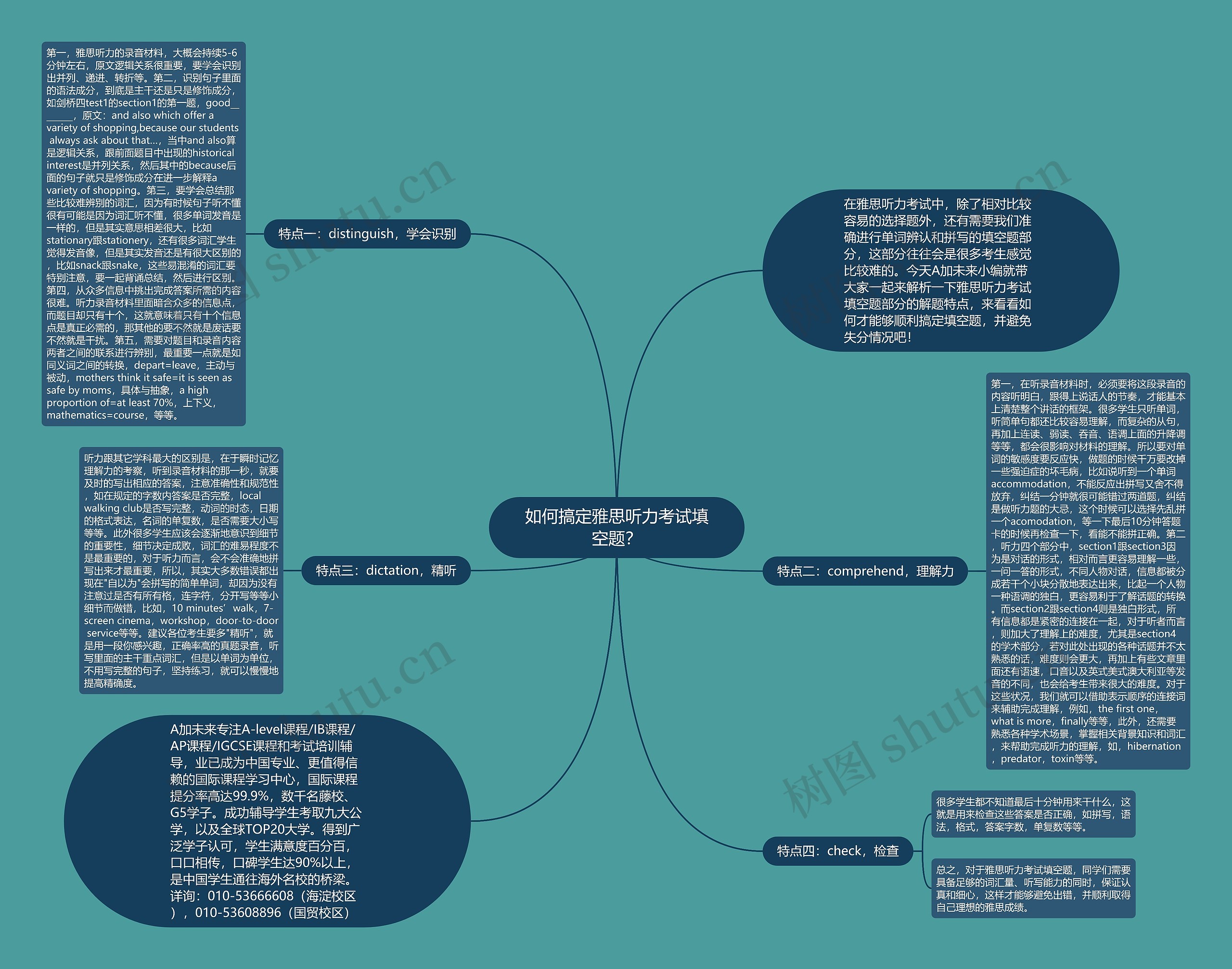 如何搞定雅思听力考试填空题？思维导图